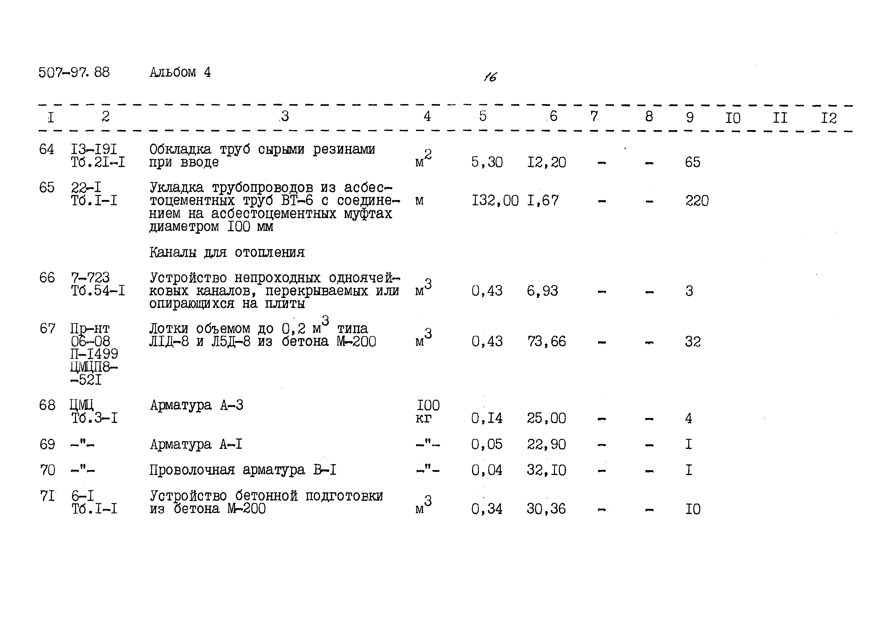 Типовой проект 507-97.88