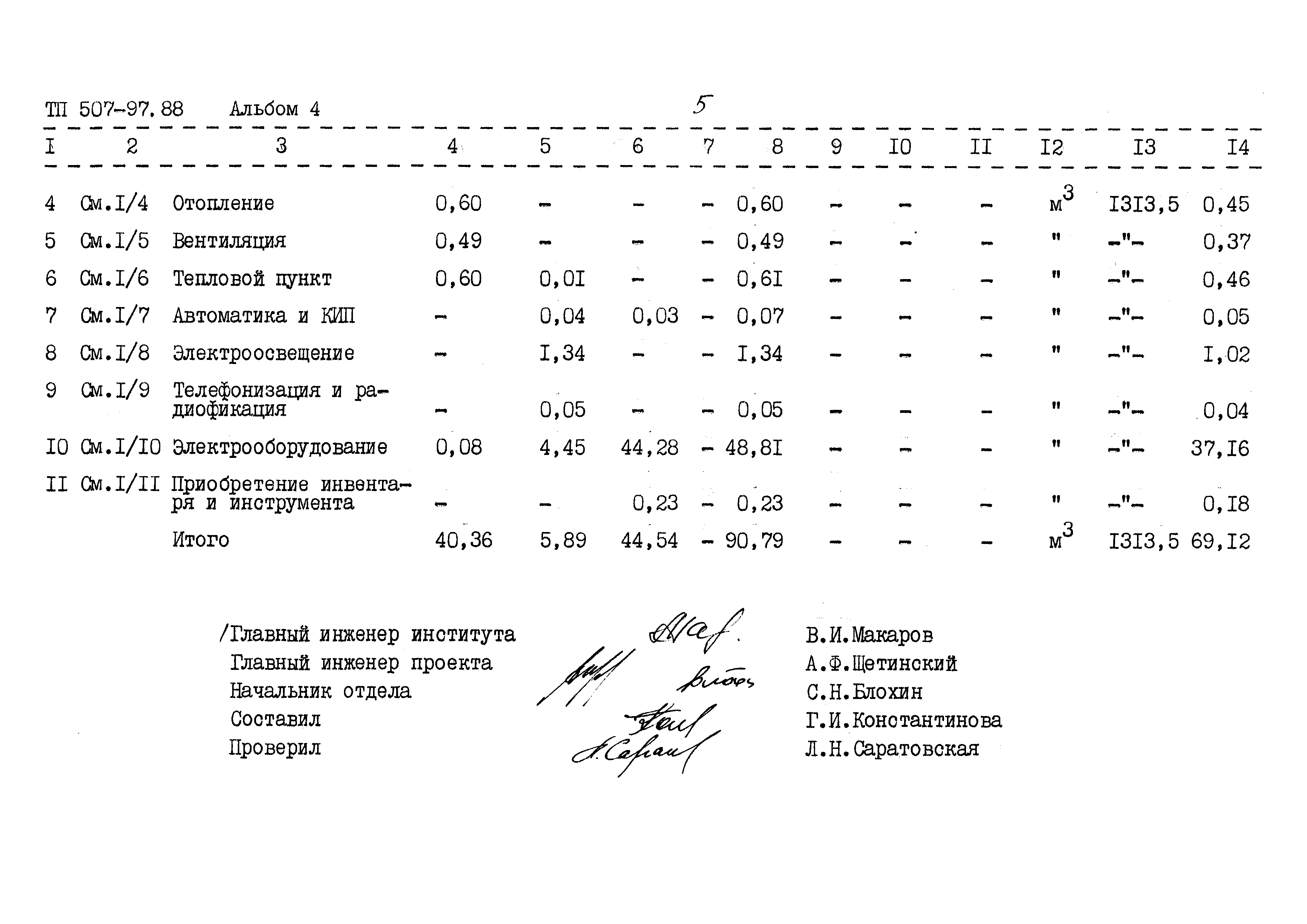 Типовой проект 507-97.88