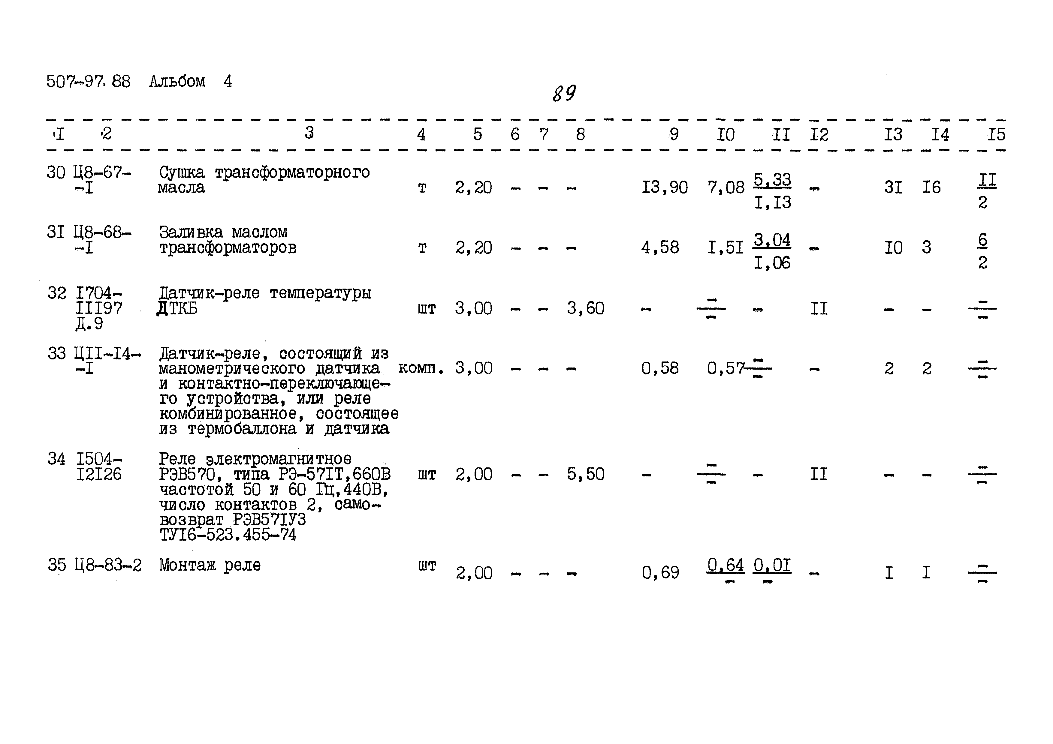 Типовой проект 507-97.88