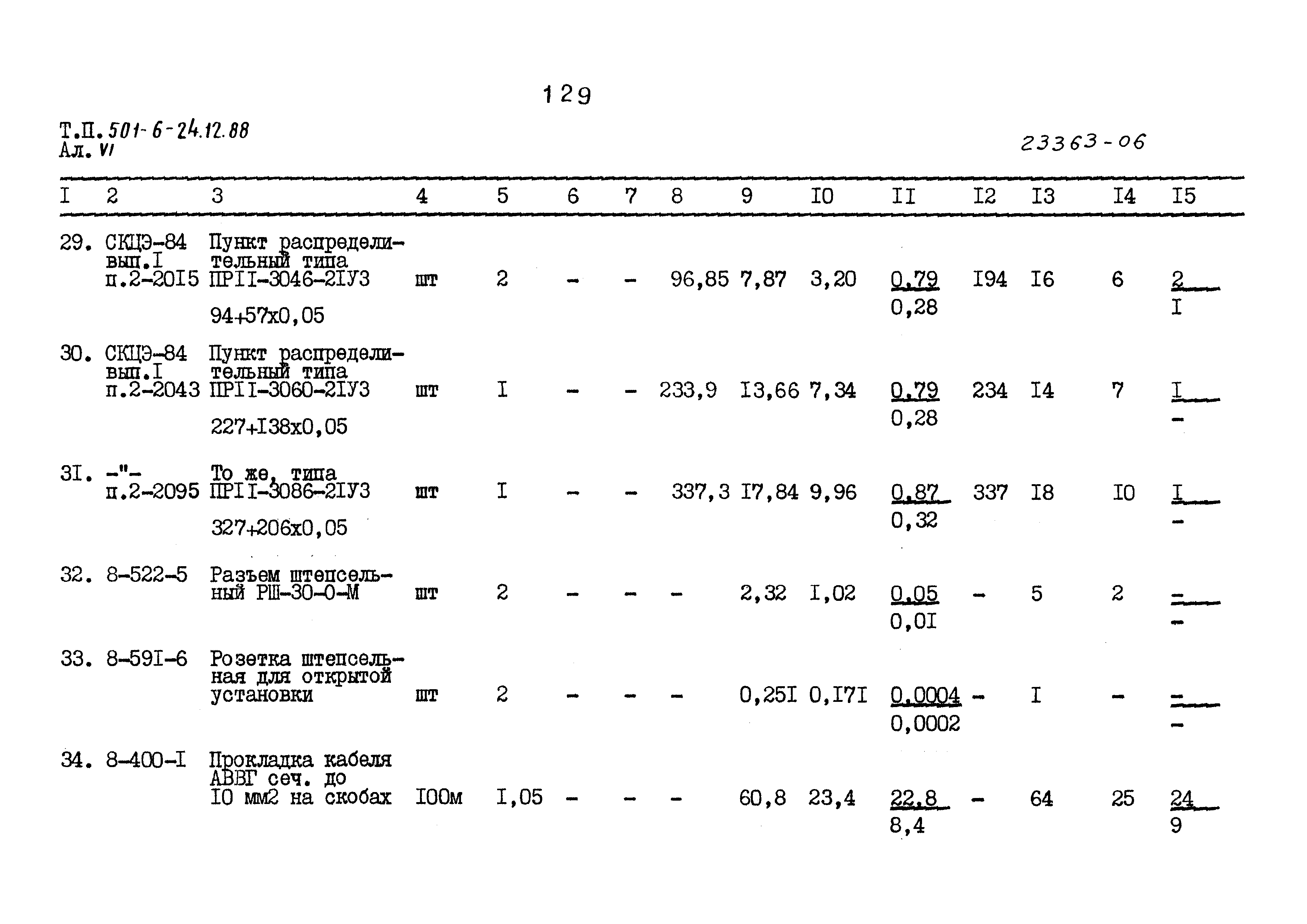 Типовой проект 501-6-24.12.88