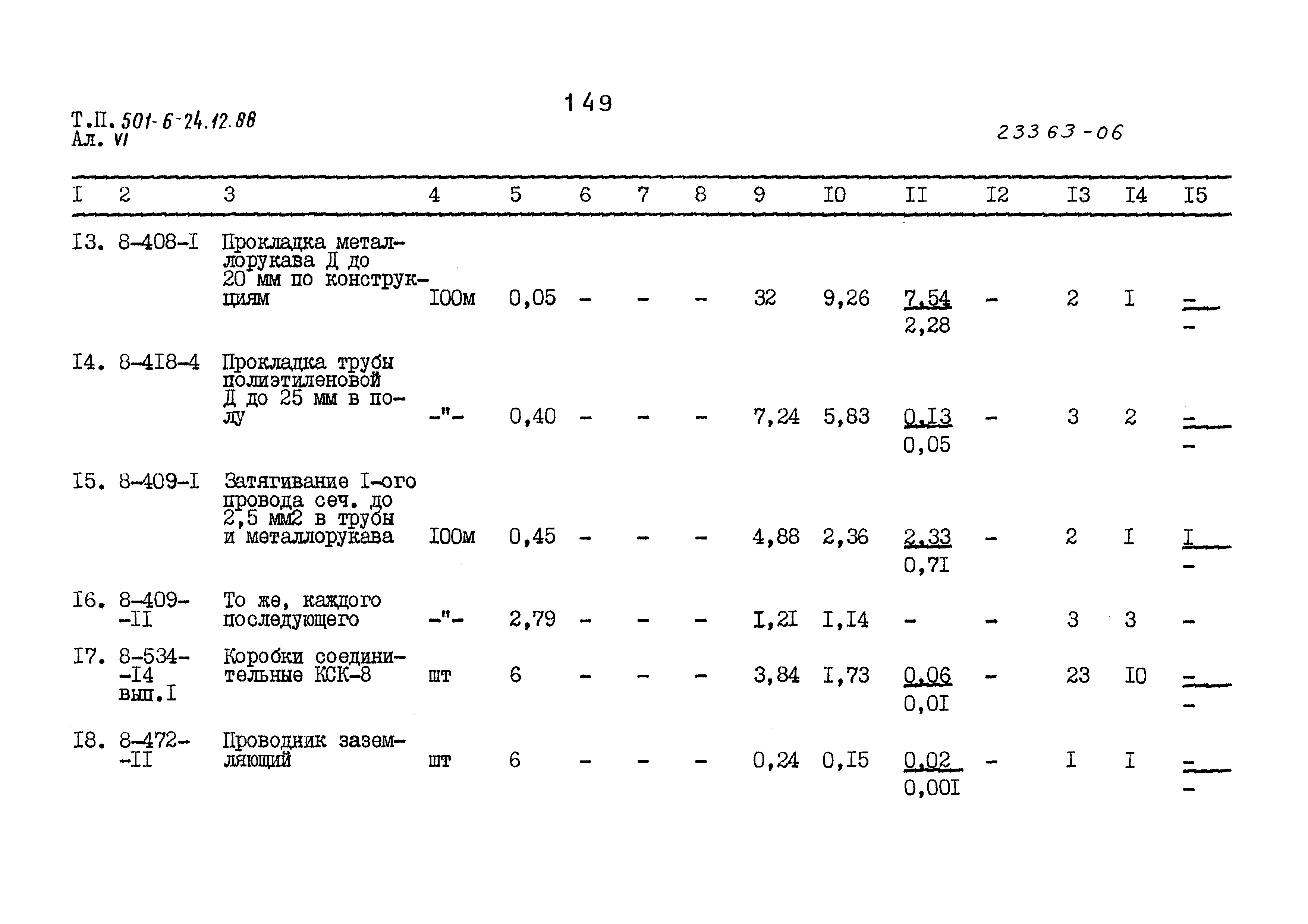 Типовой проект 501-6-24.12.88