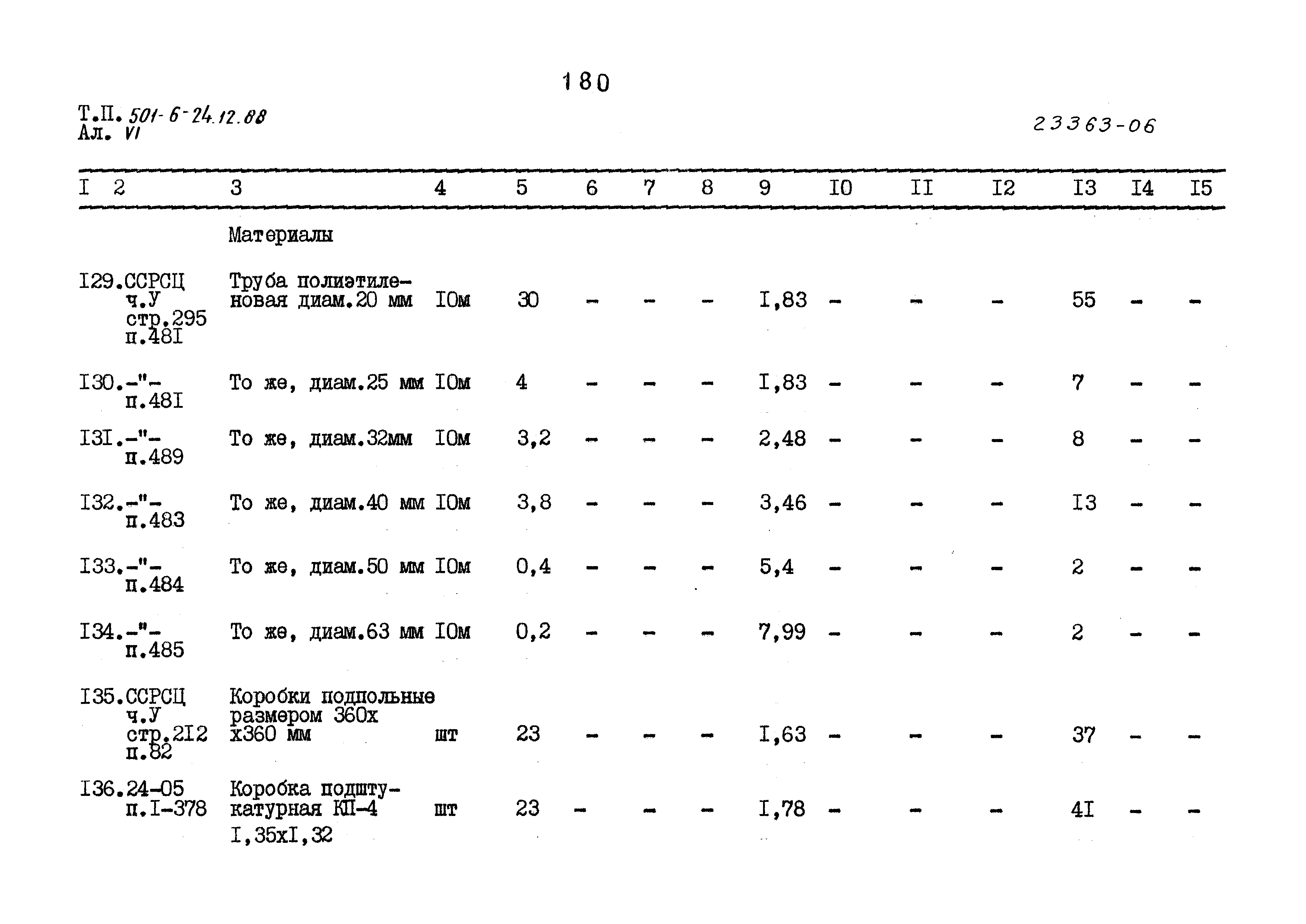 Типовой проект 501-6-24.12.88