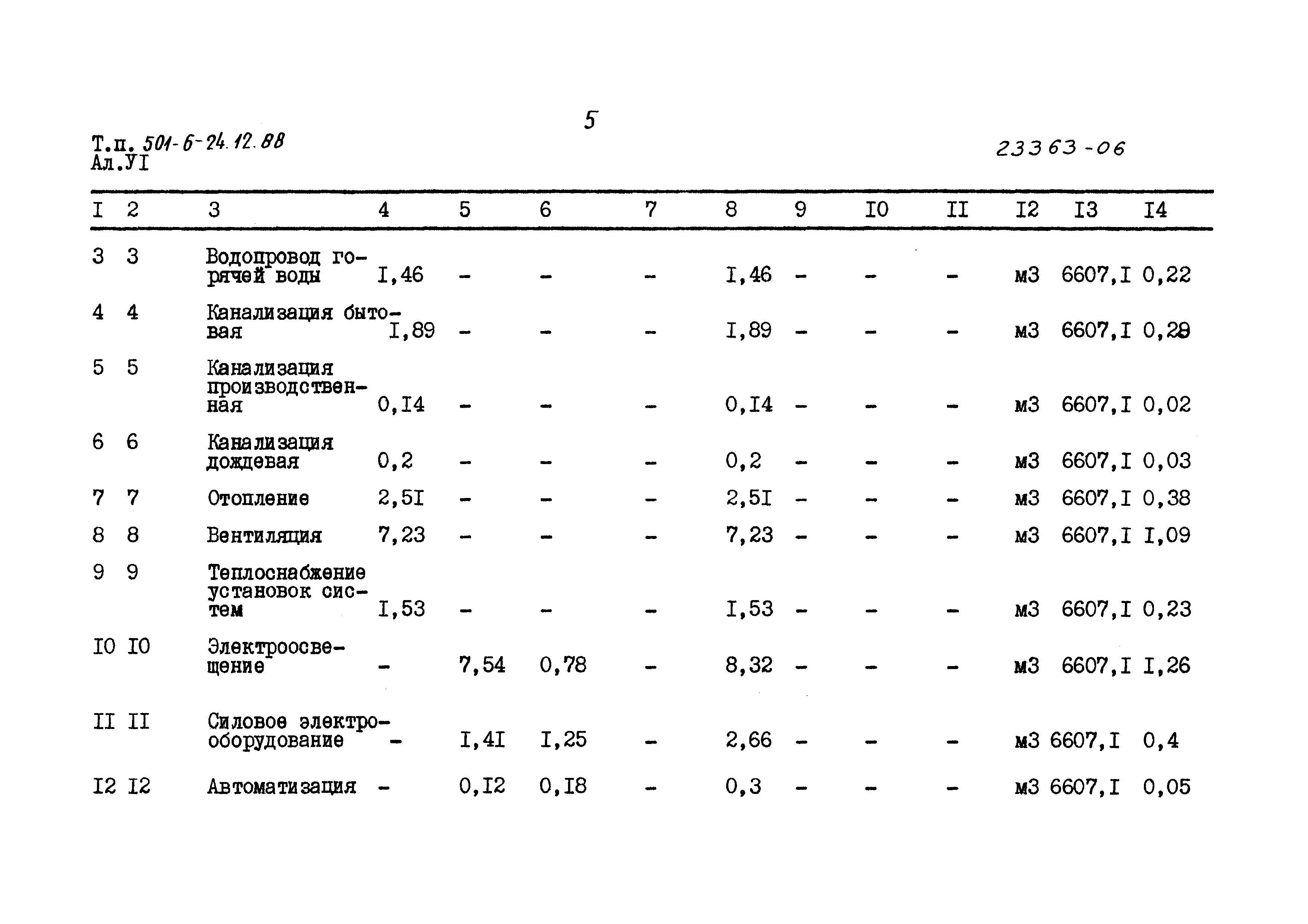 Типовой проект 501-6-24.12.88