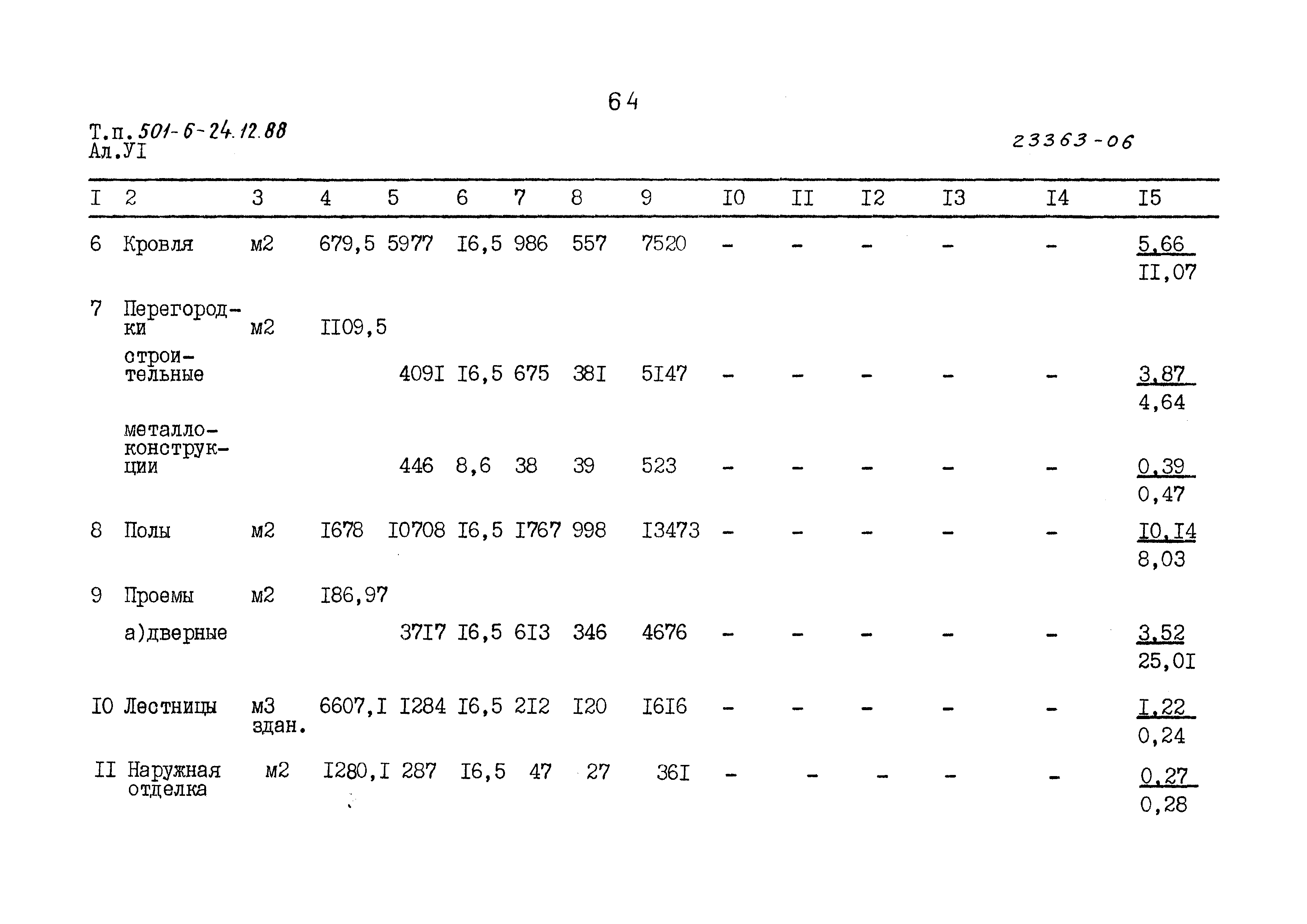 Типовой проект 501-6-24.12.88