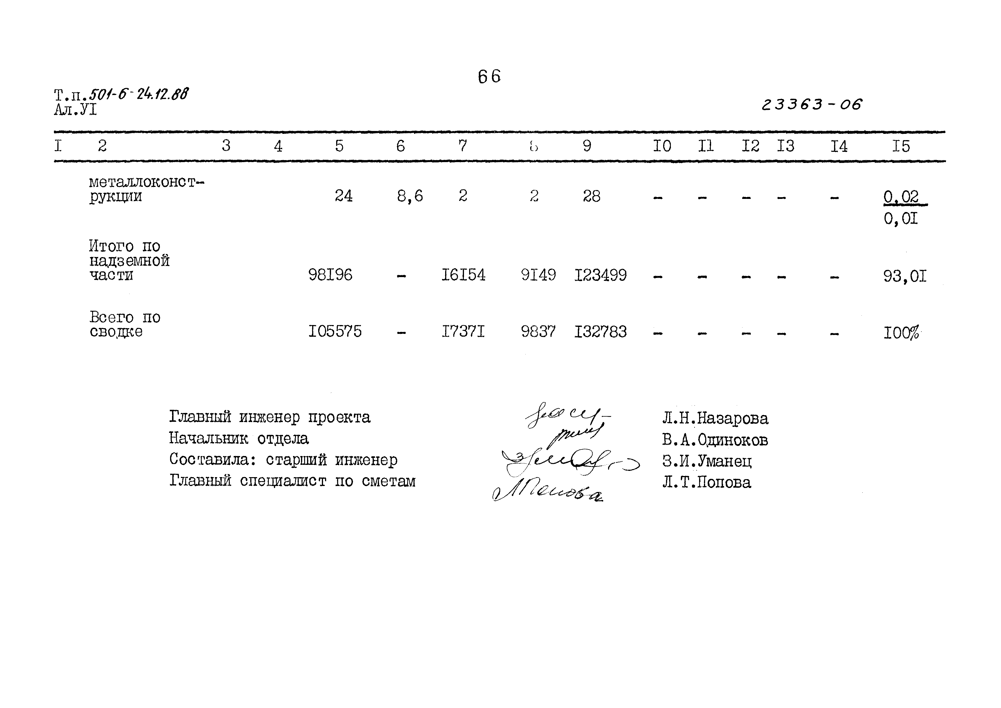 Типовой проект 501-6-24.12.88