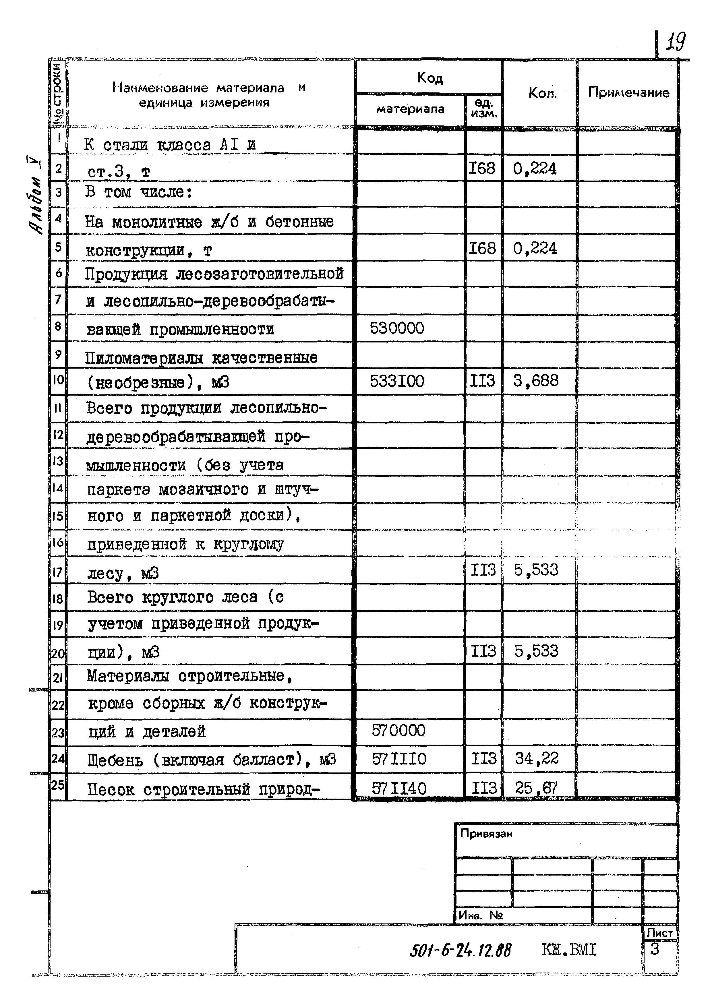 Типовой проект 501-6-24.12.88