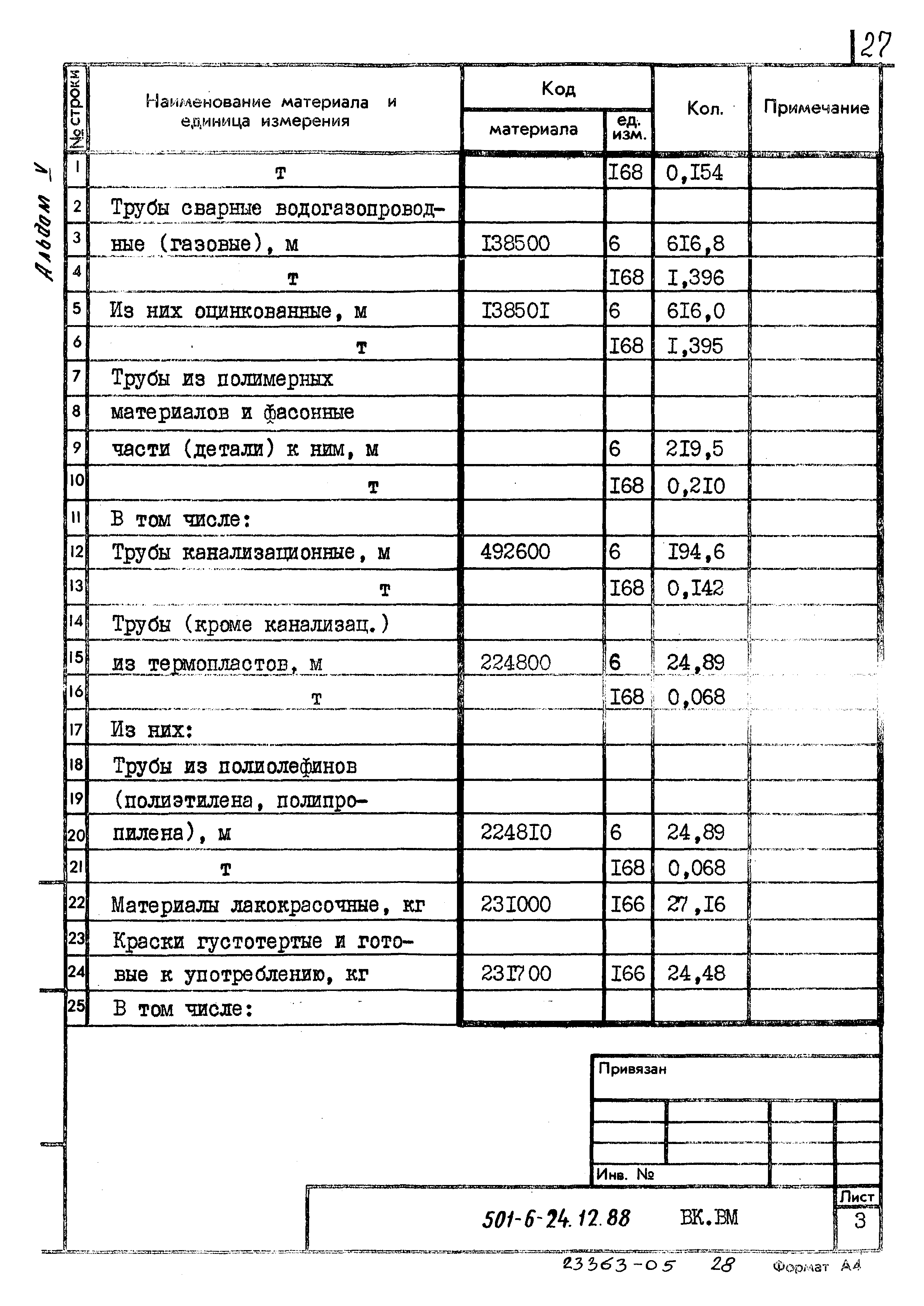 Типовой проект 501-6-24.12.88