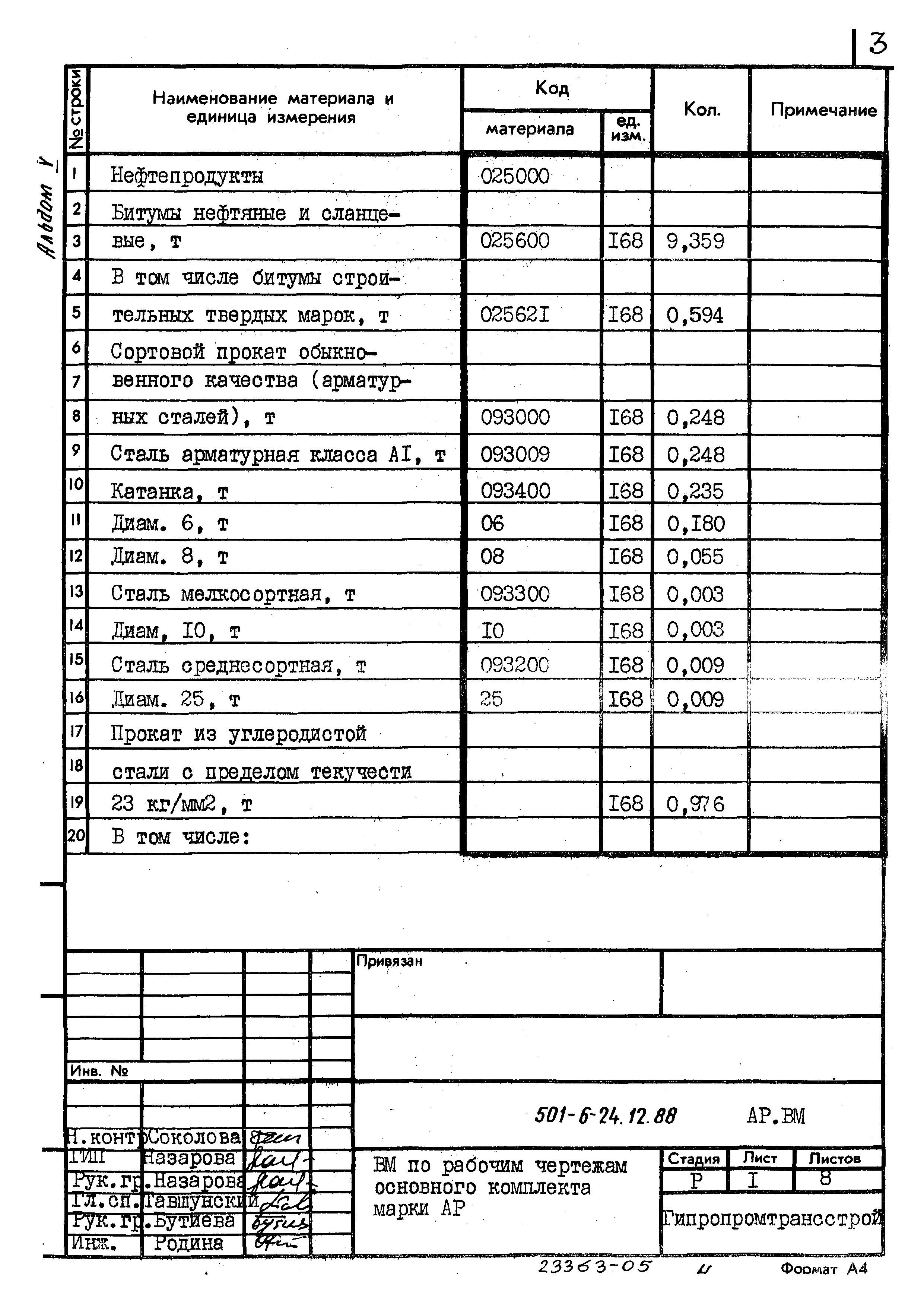Типовой проект 501-6-24.12.88