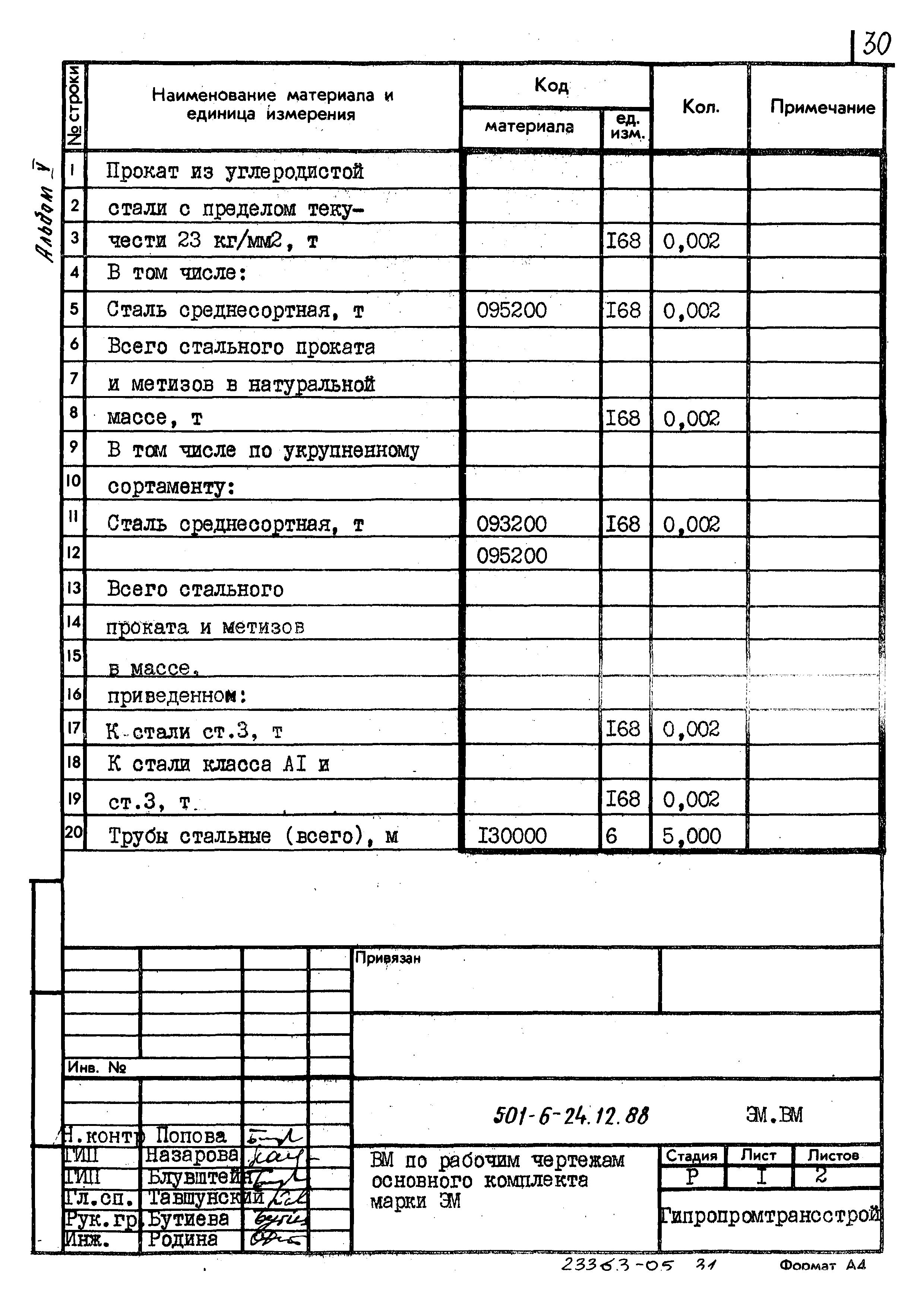 Типовой проект 501-6-24.12.88