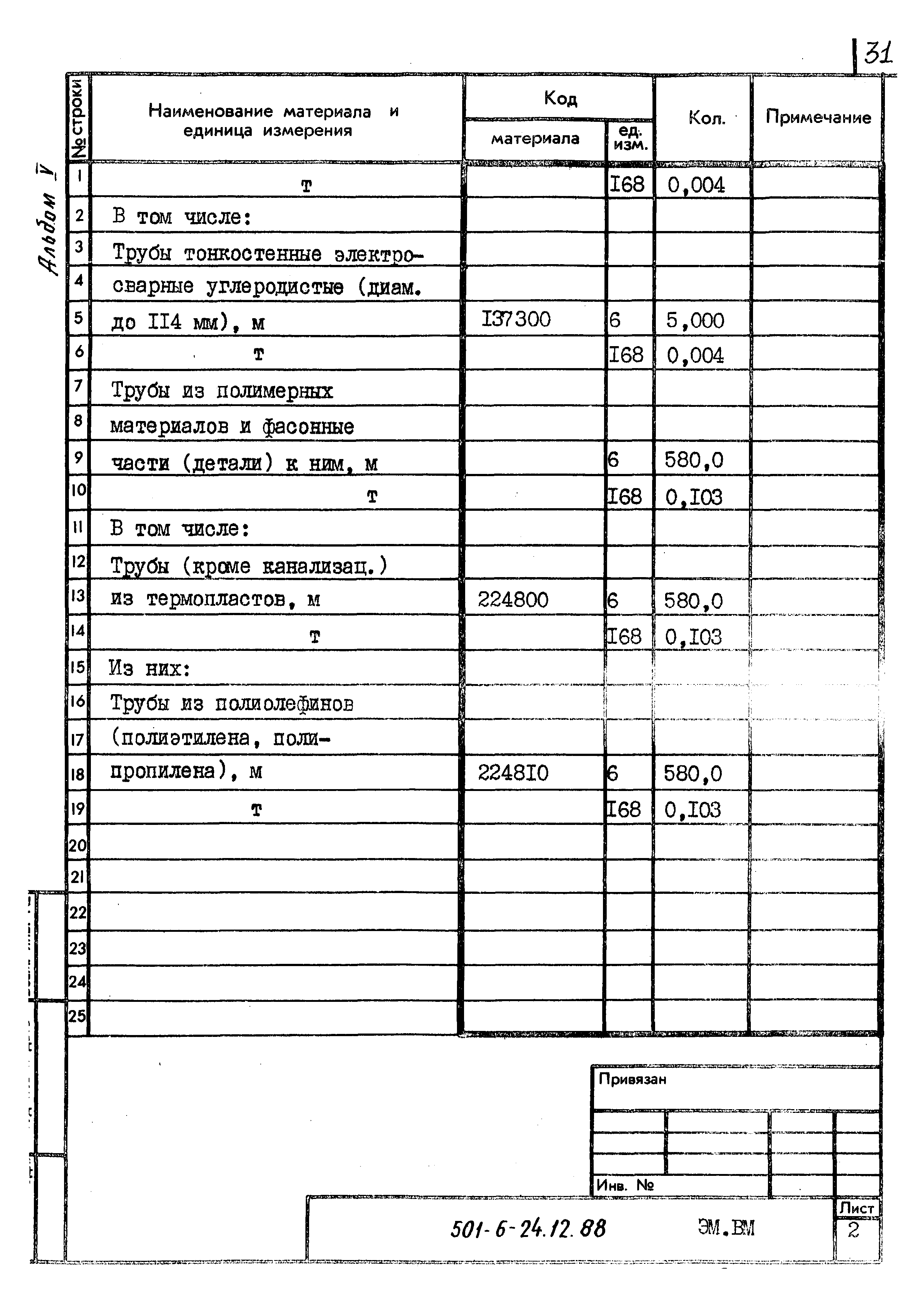 Типовой проект 501-6-24.12.88