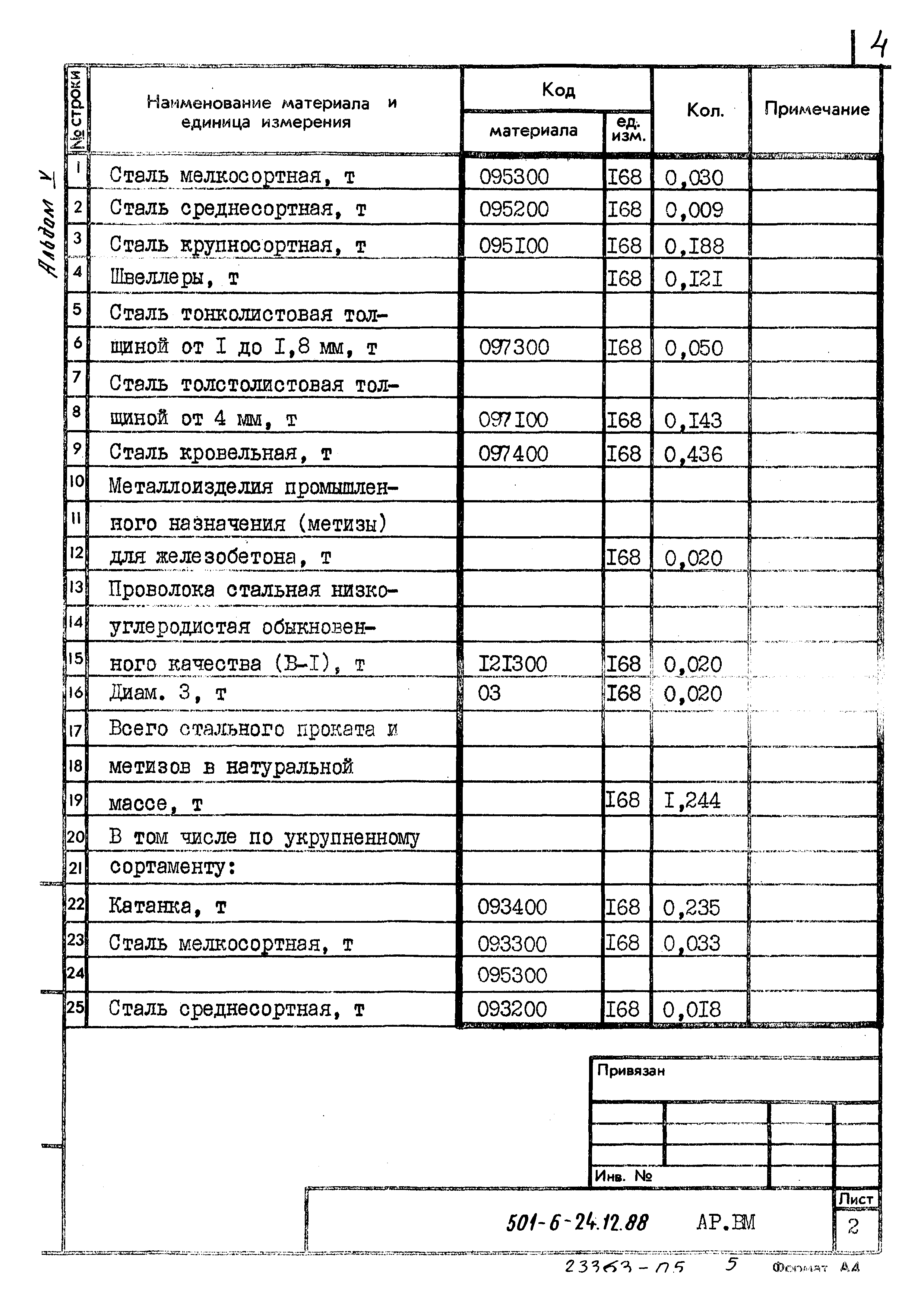 Типовой проект 501-6-24.12.88