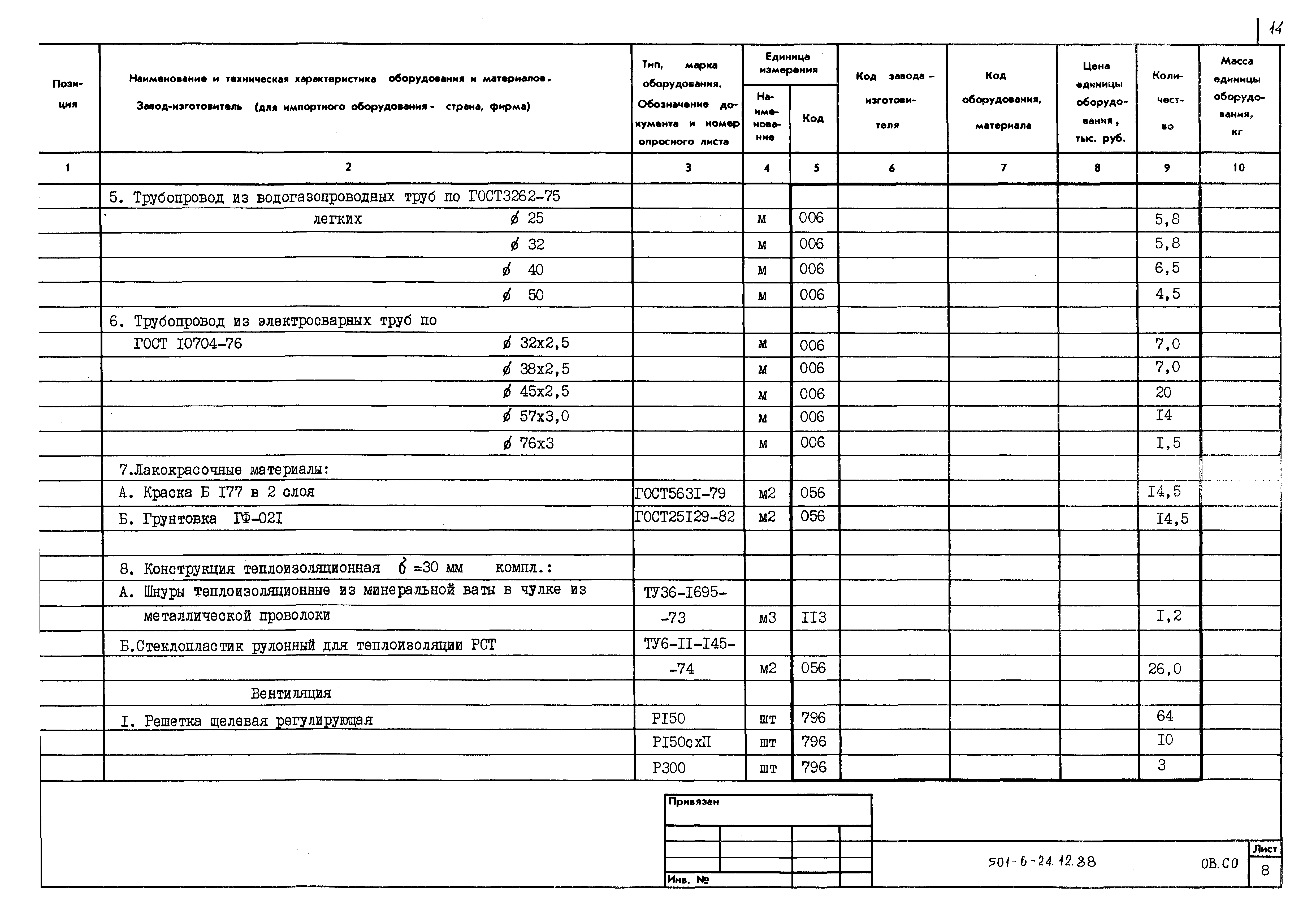 Типовой проект 501-6-24.12.88
