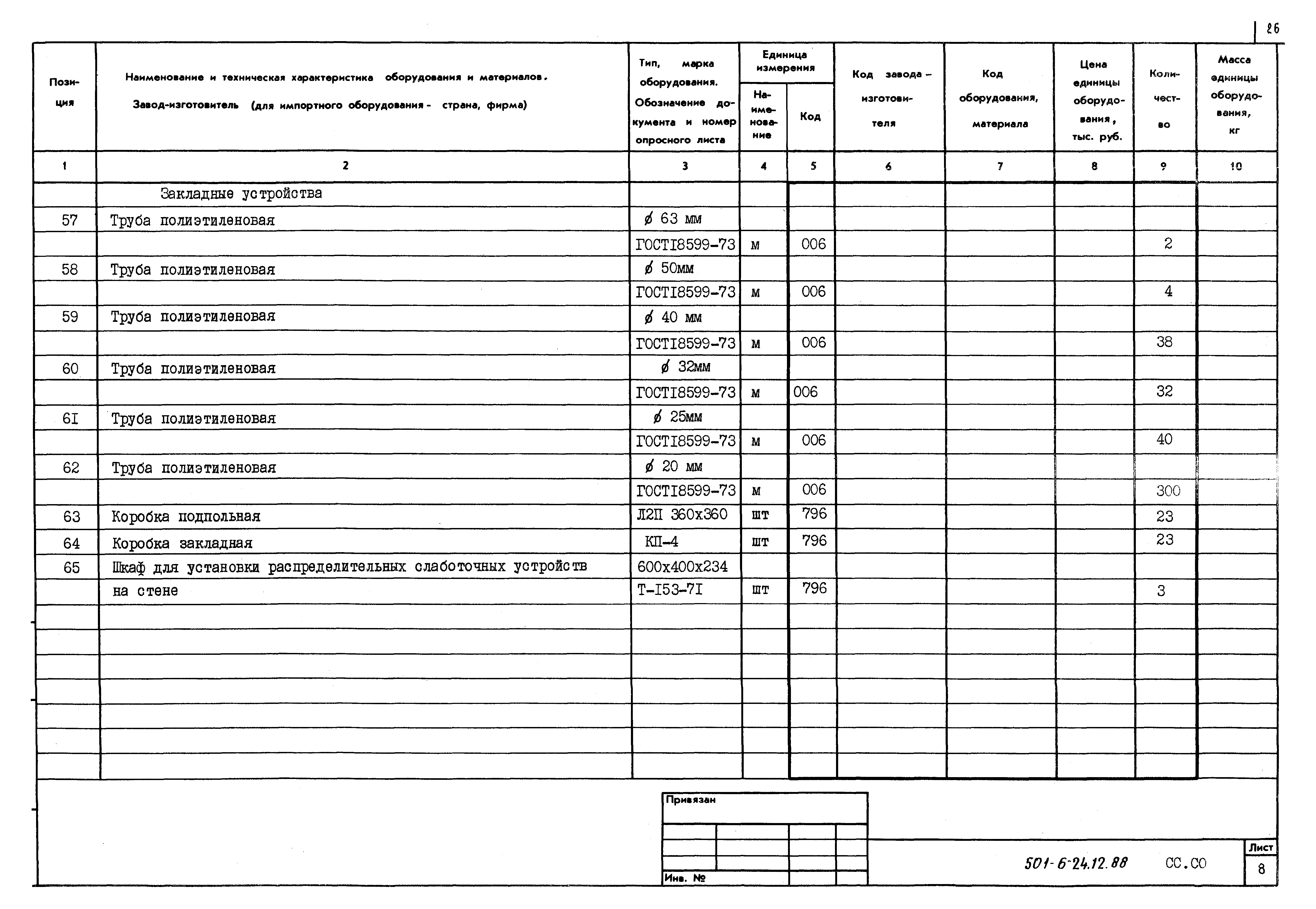 Типовой проект 501-6-24.12.88