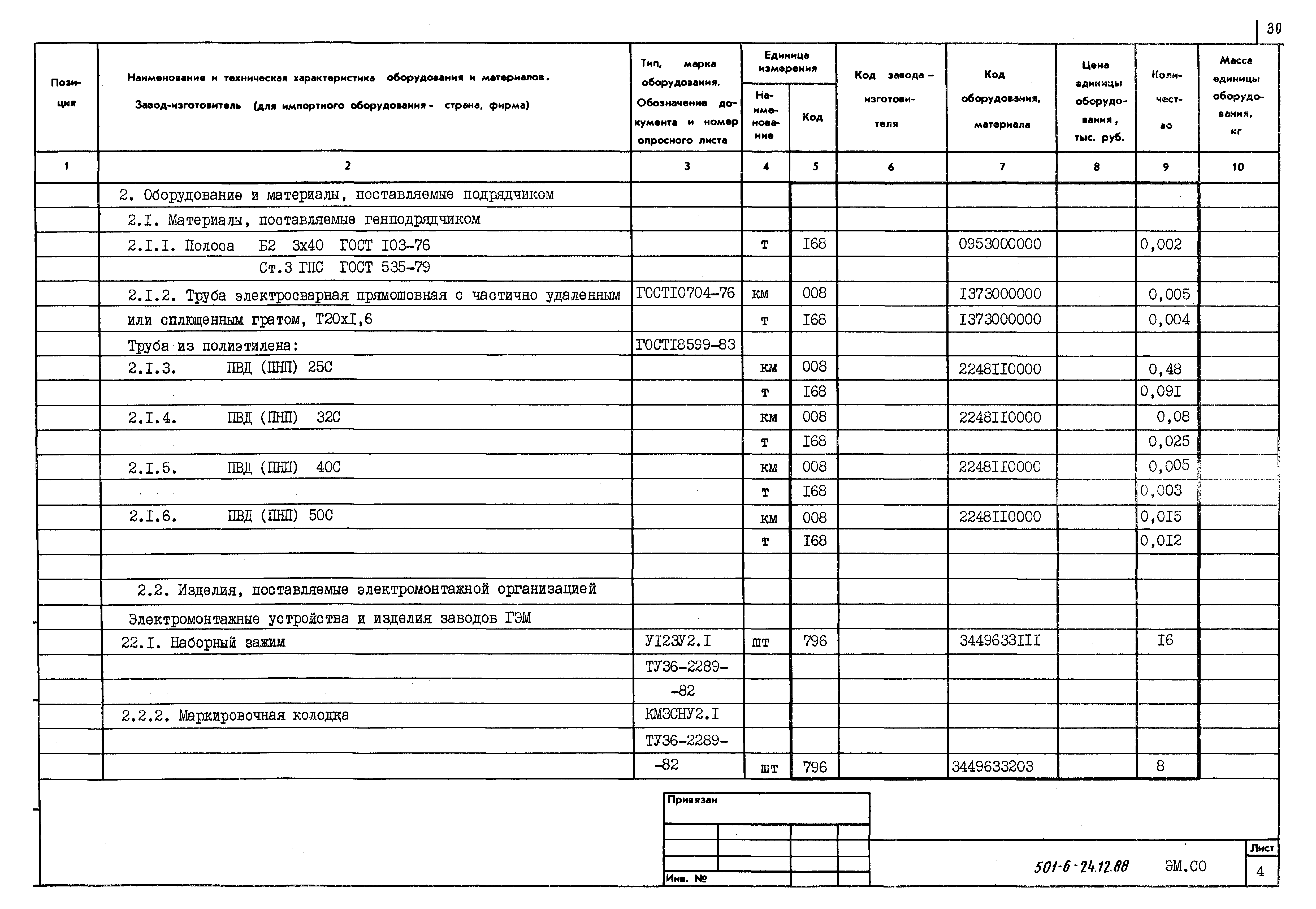 Типовой проект 501-6-24.12.88