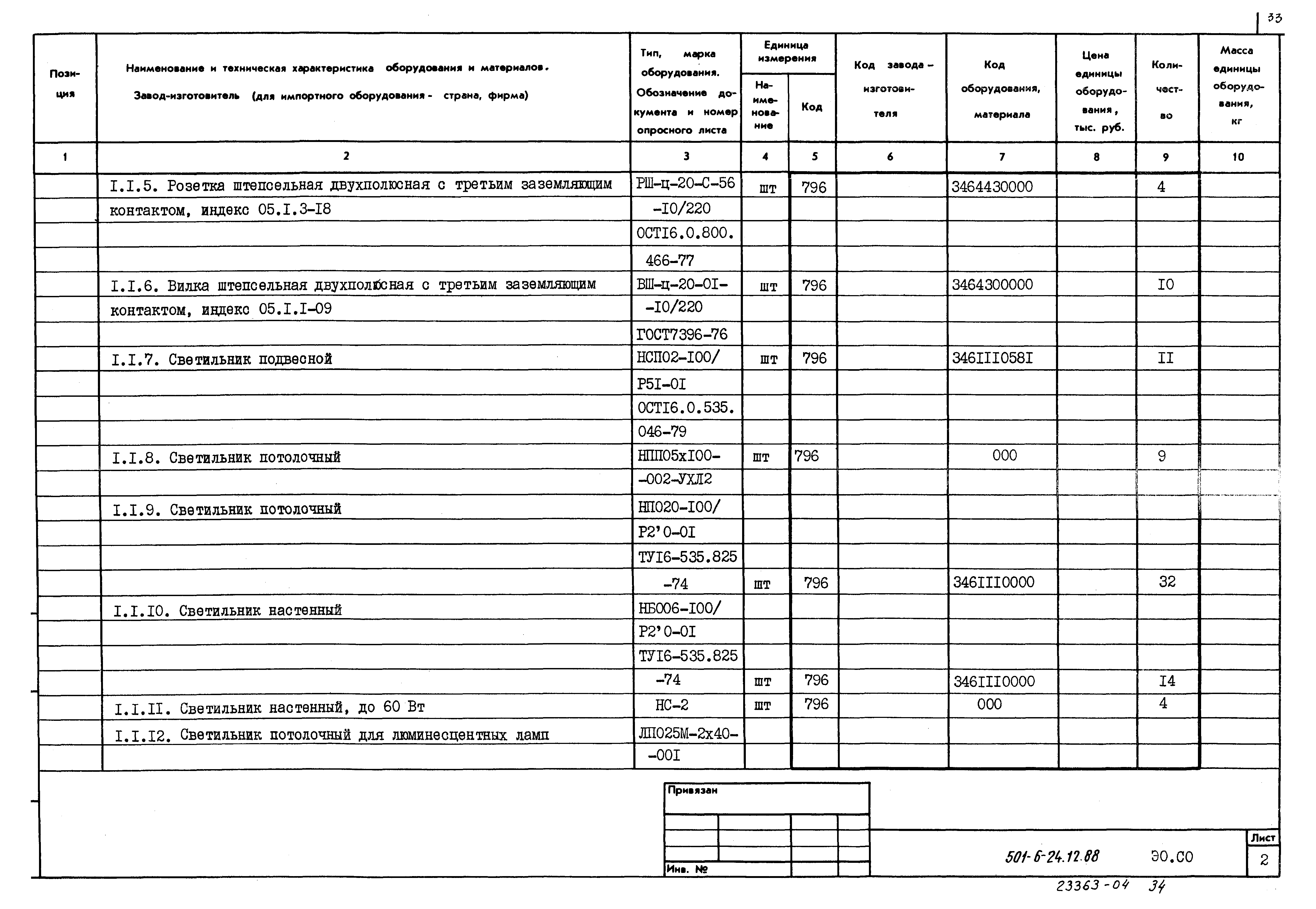 Типовой проект 501-6-24.12.88