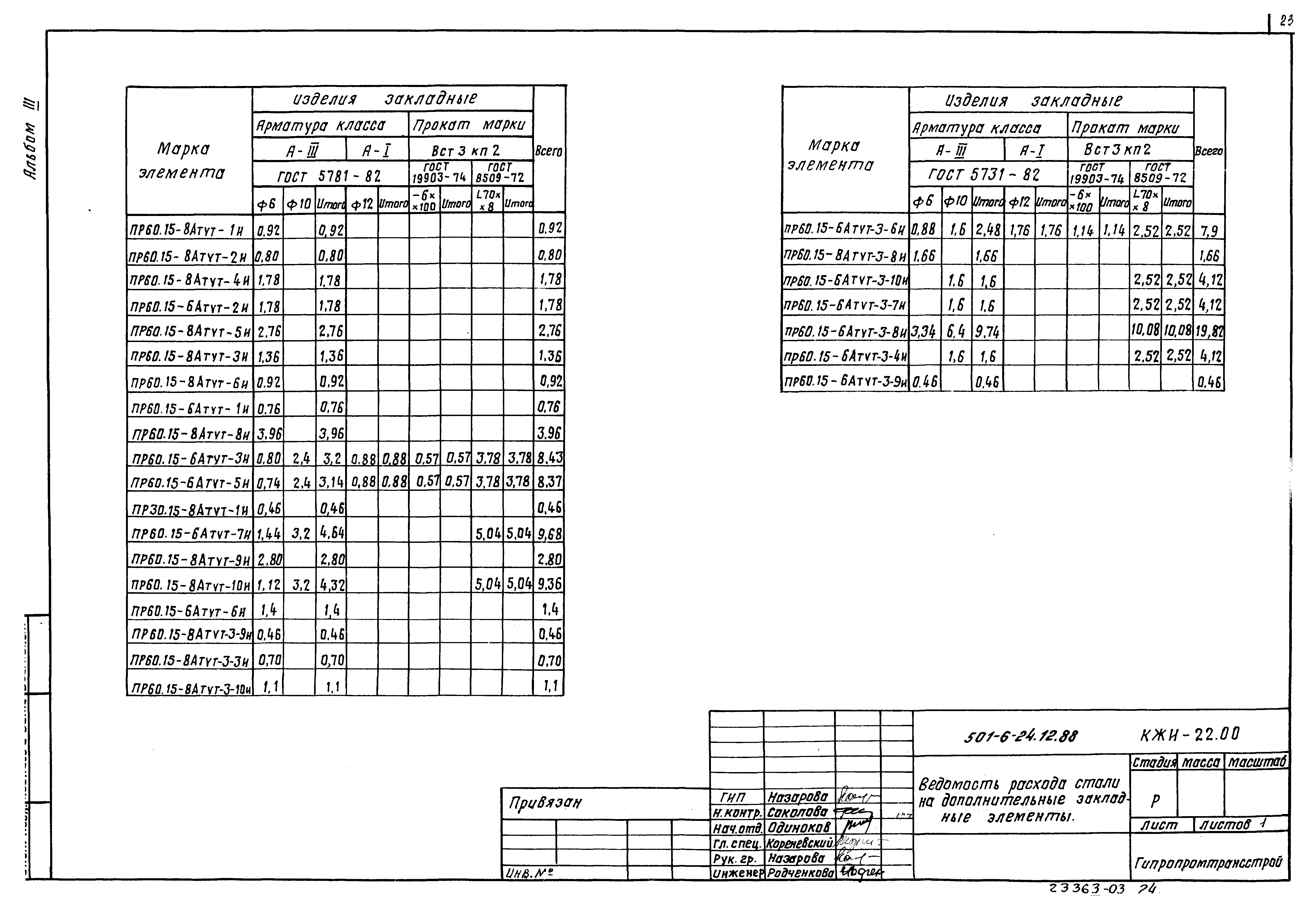 Типовой проект 501-6-24.12.88