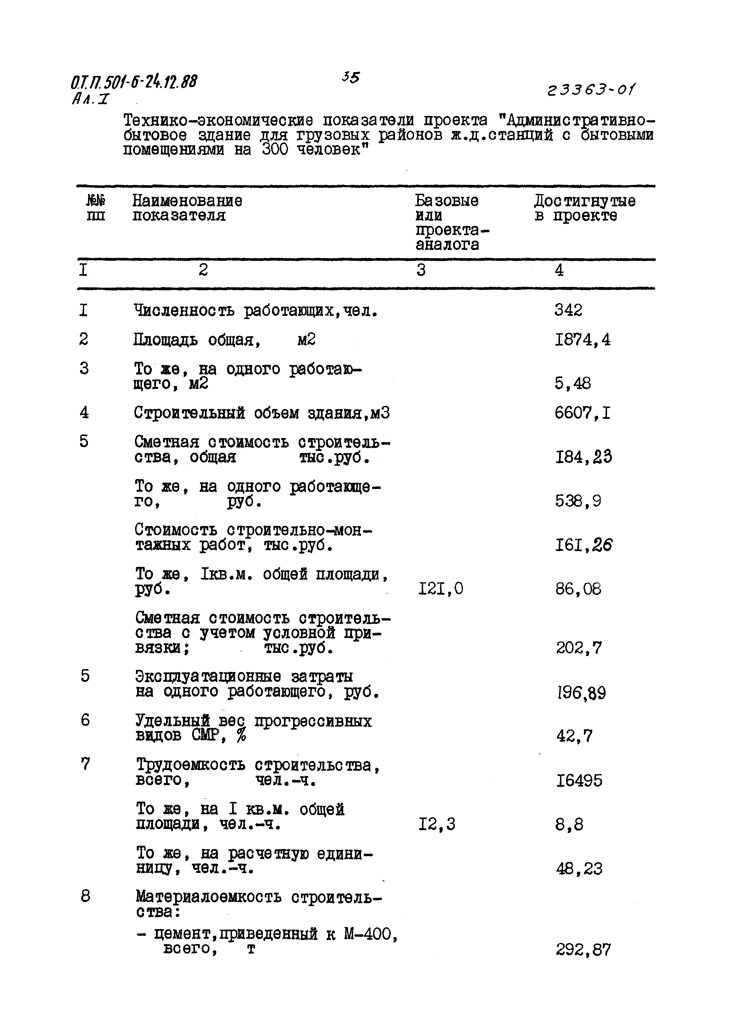Типовой проект 501-6-24.12.88