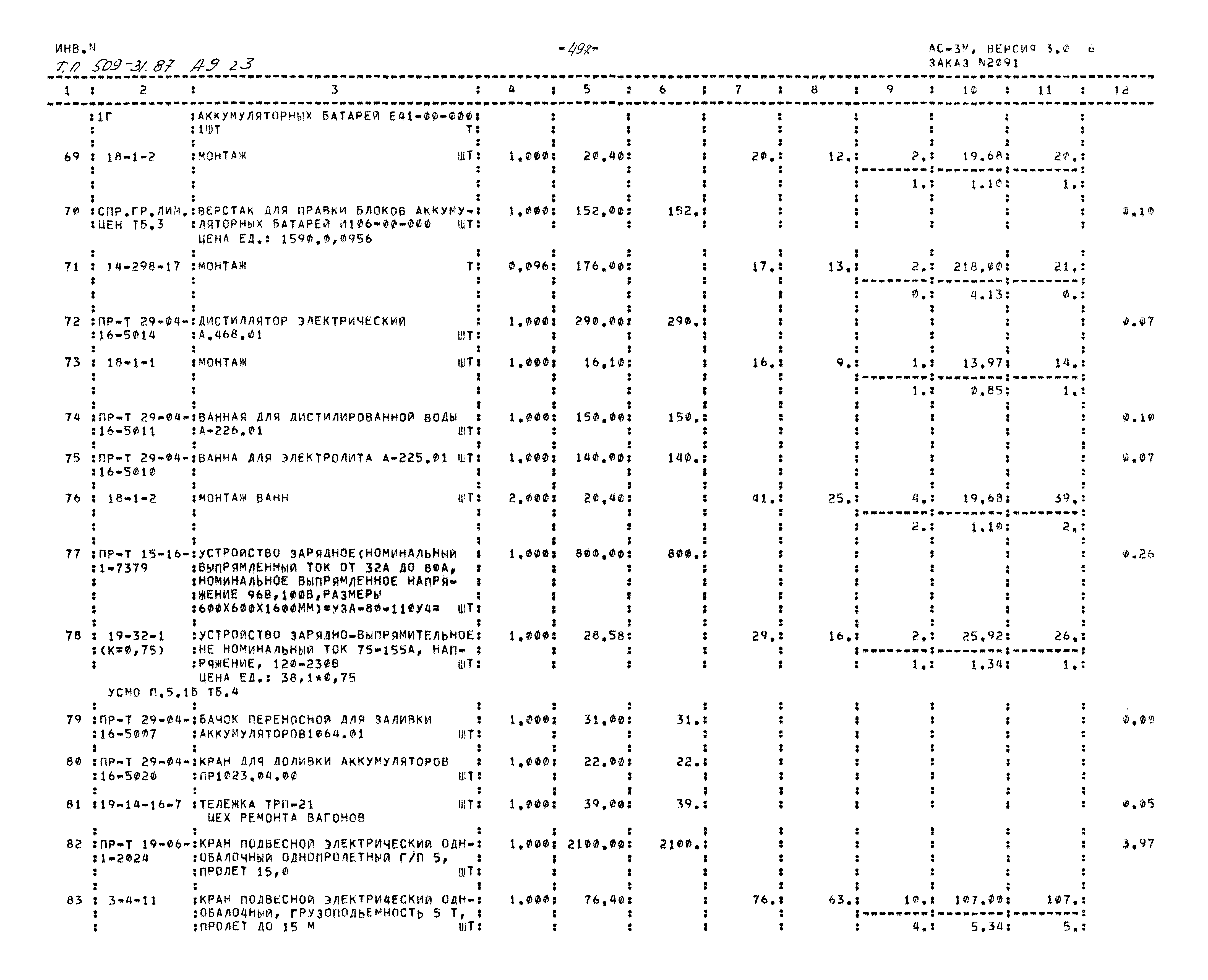 Типовой проект 509-31.87