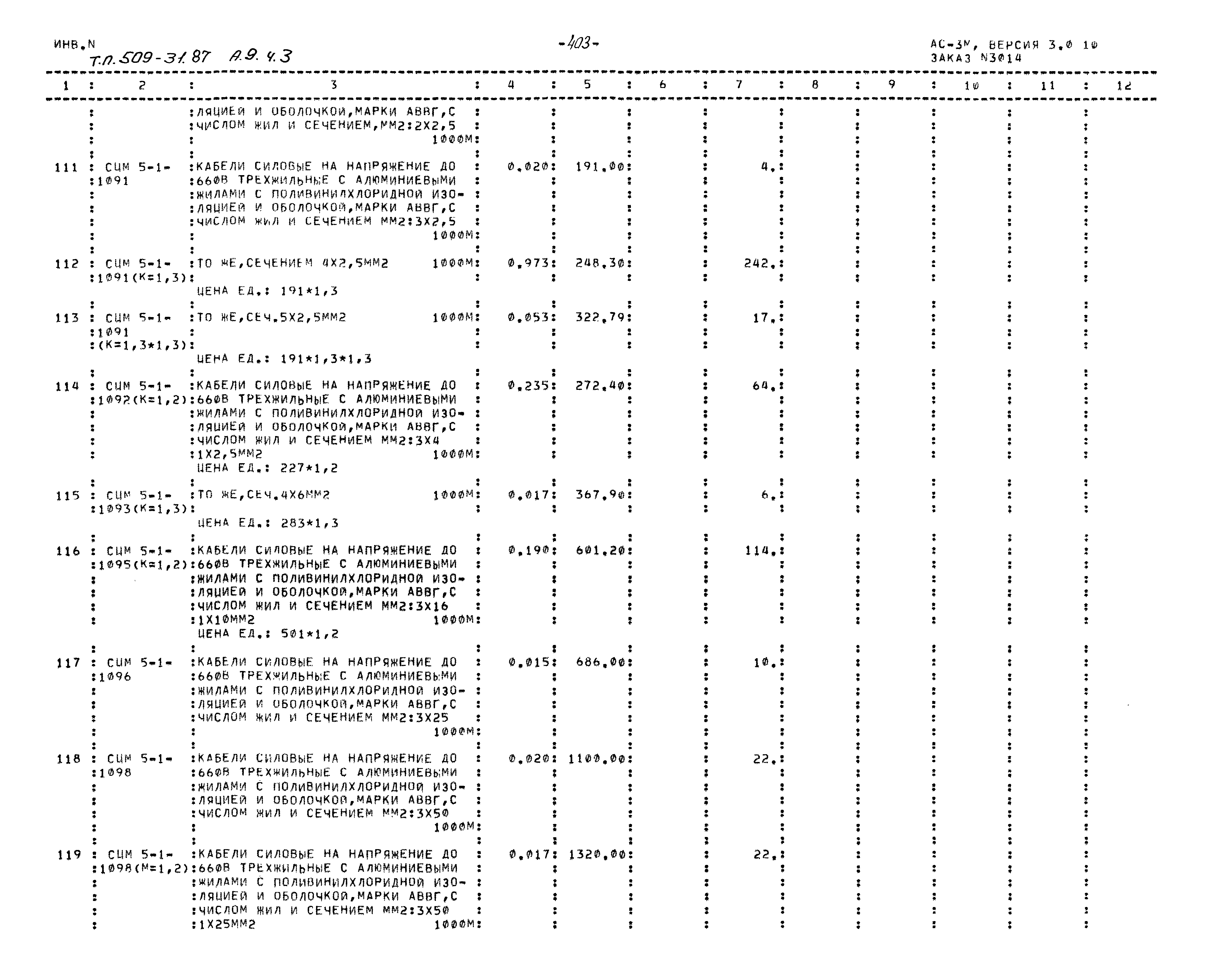 Типовой проект 509-31.87