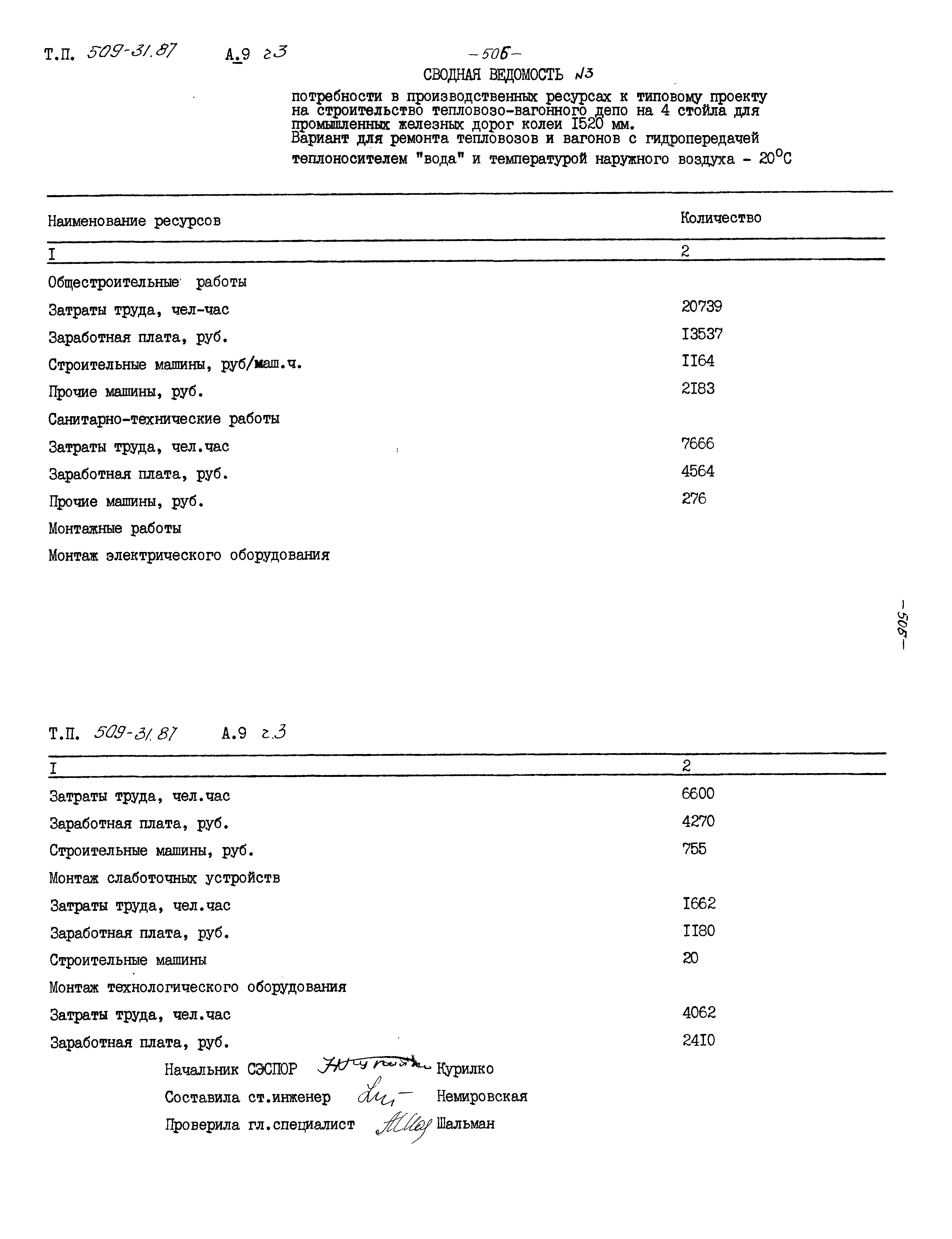Типовой проект 509-31.87