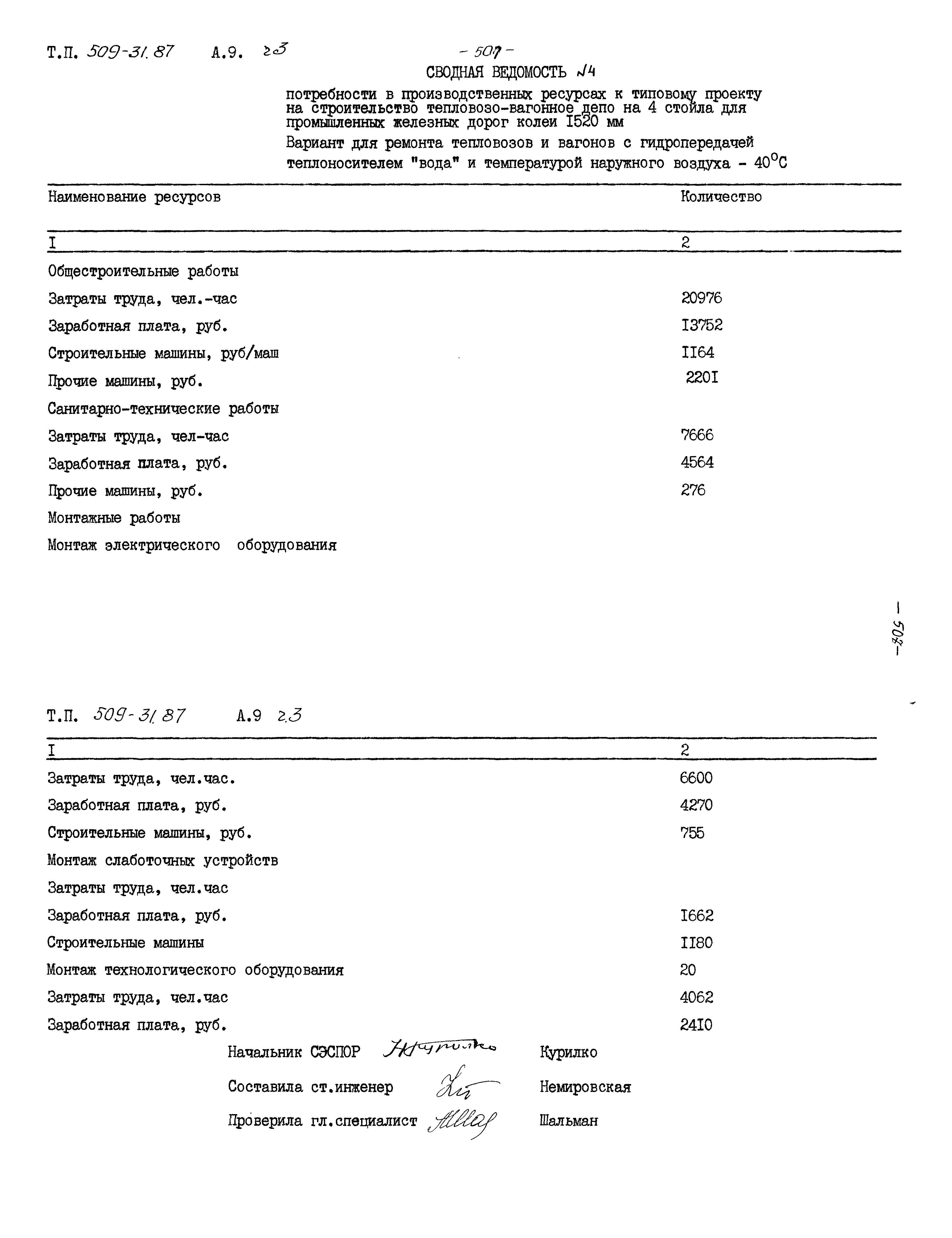 Типовой проект 509-31.87