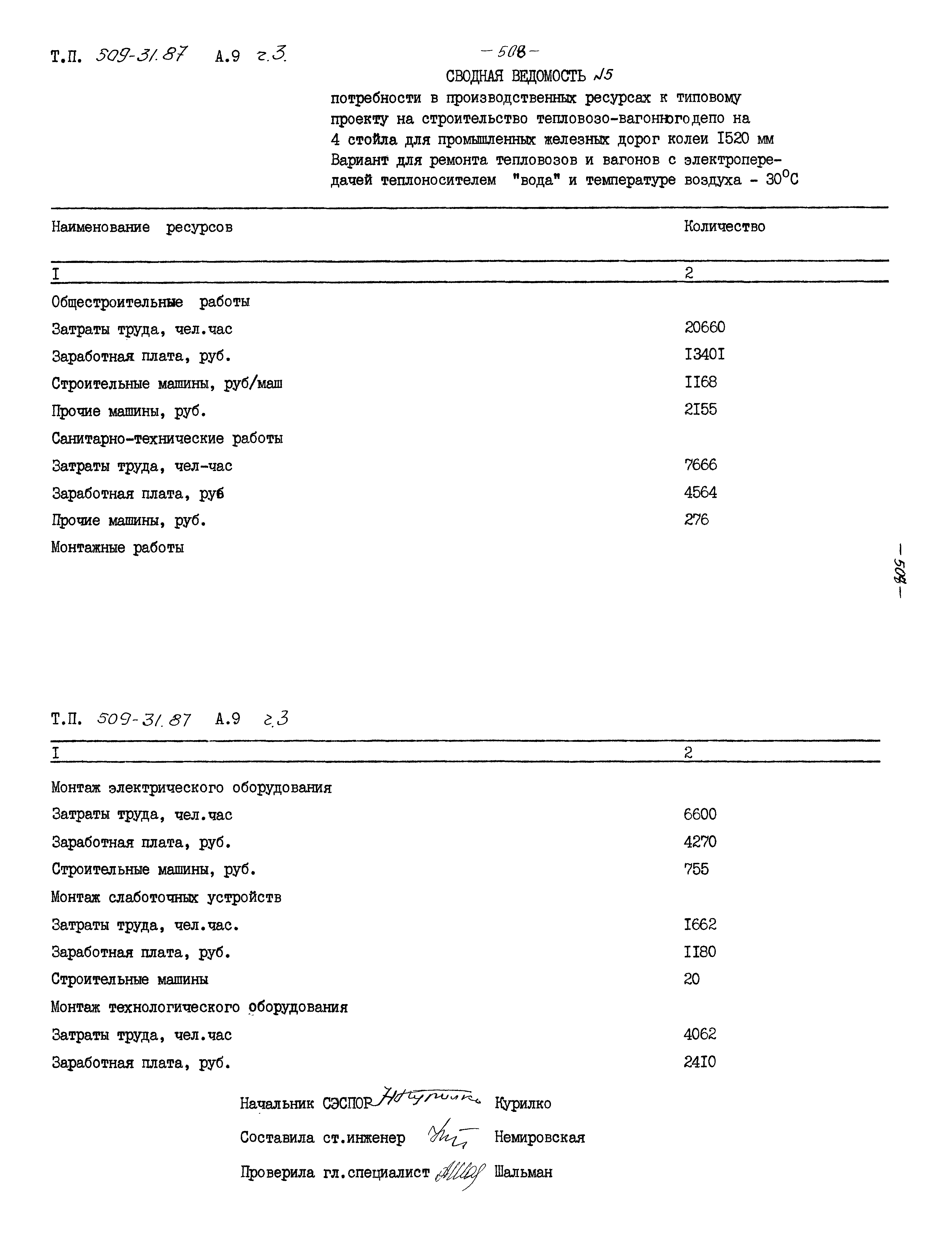 Типовой проект 509-31.87