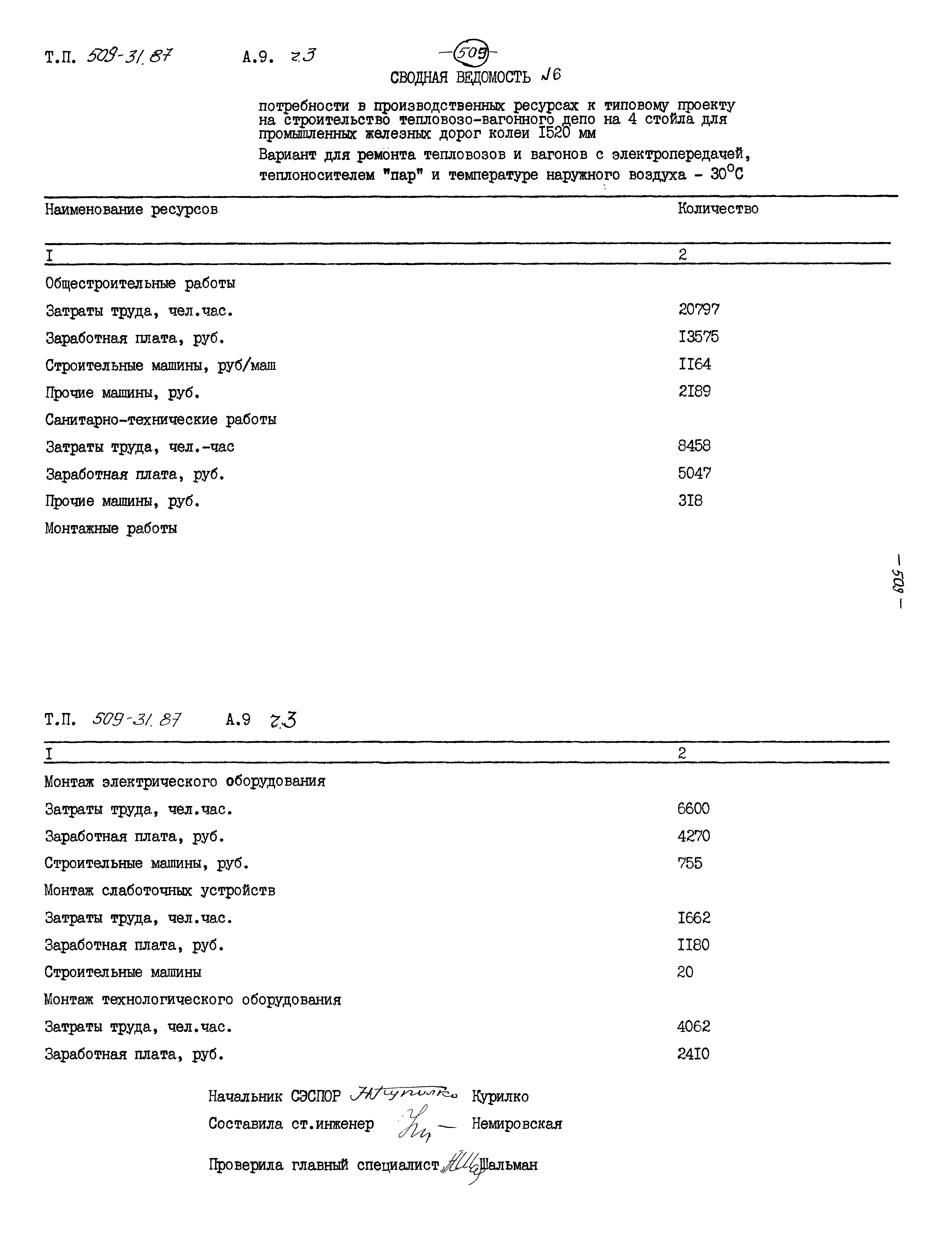 Типовой проект 509-31.87