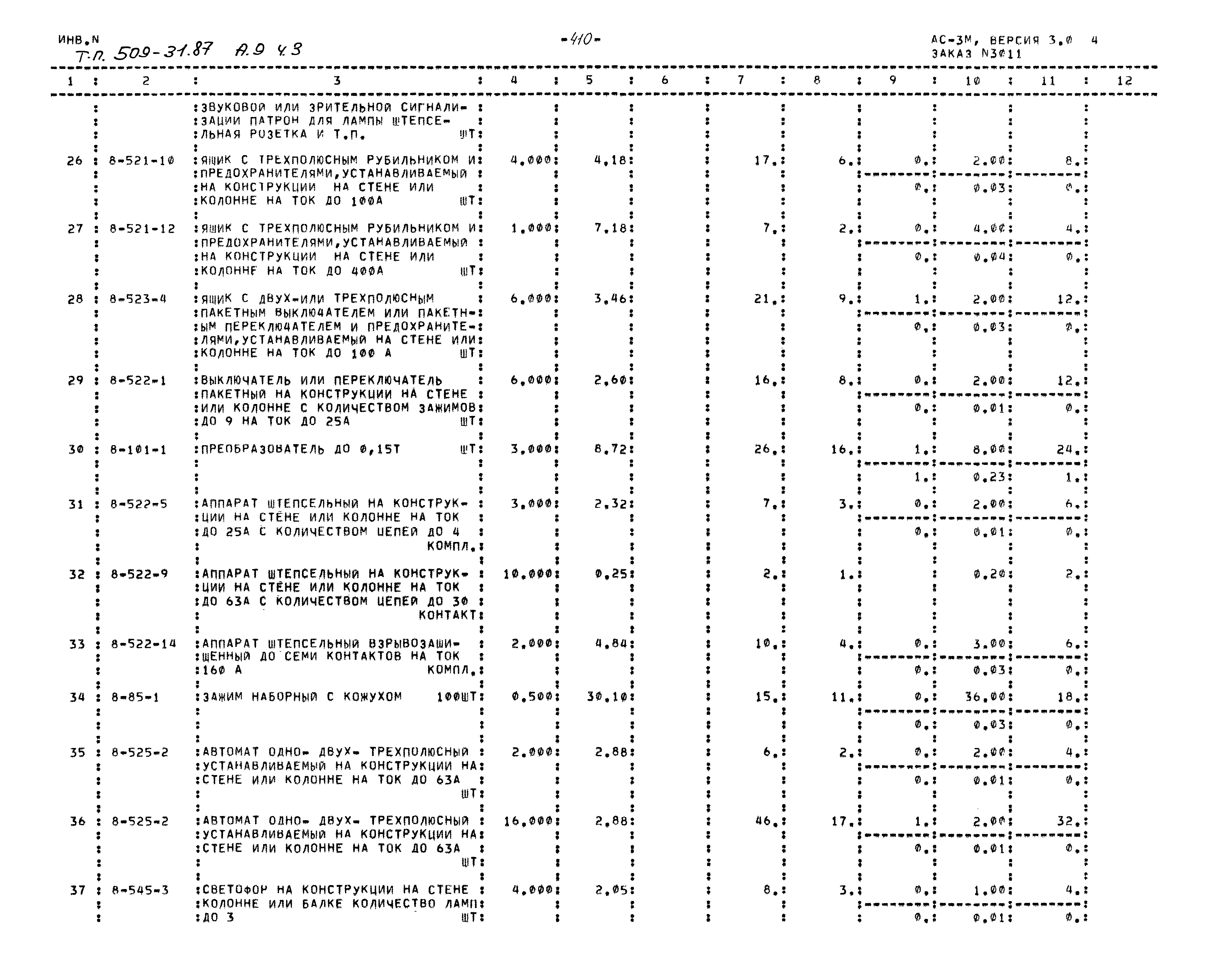 Типовой проект 509-31.87