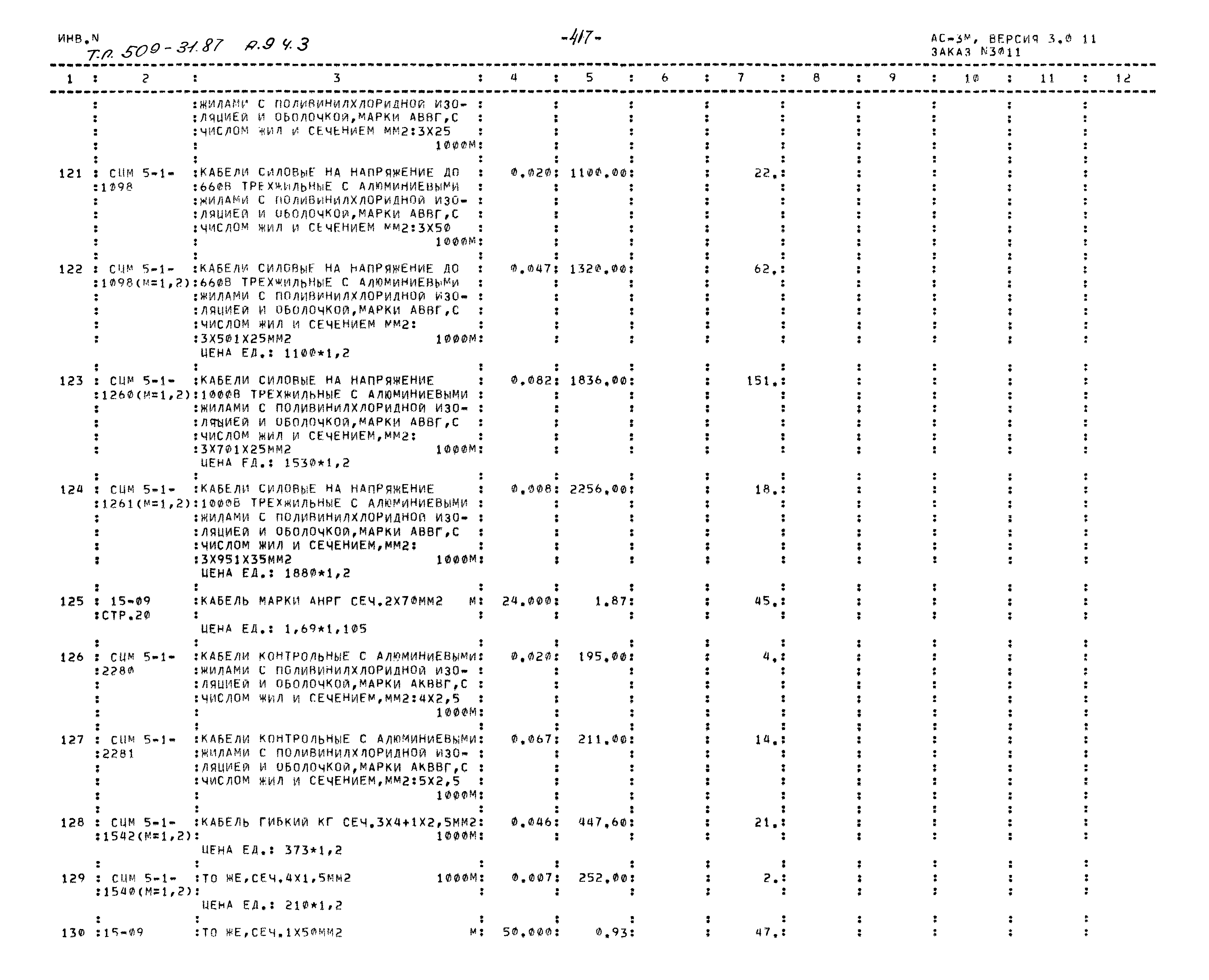 Типовой проект 509-31.87