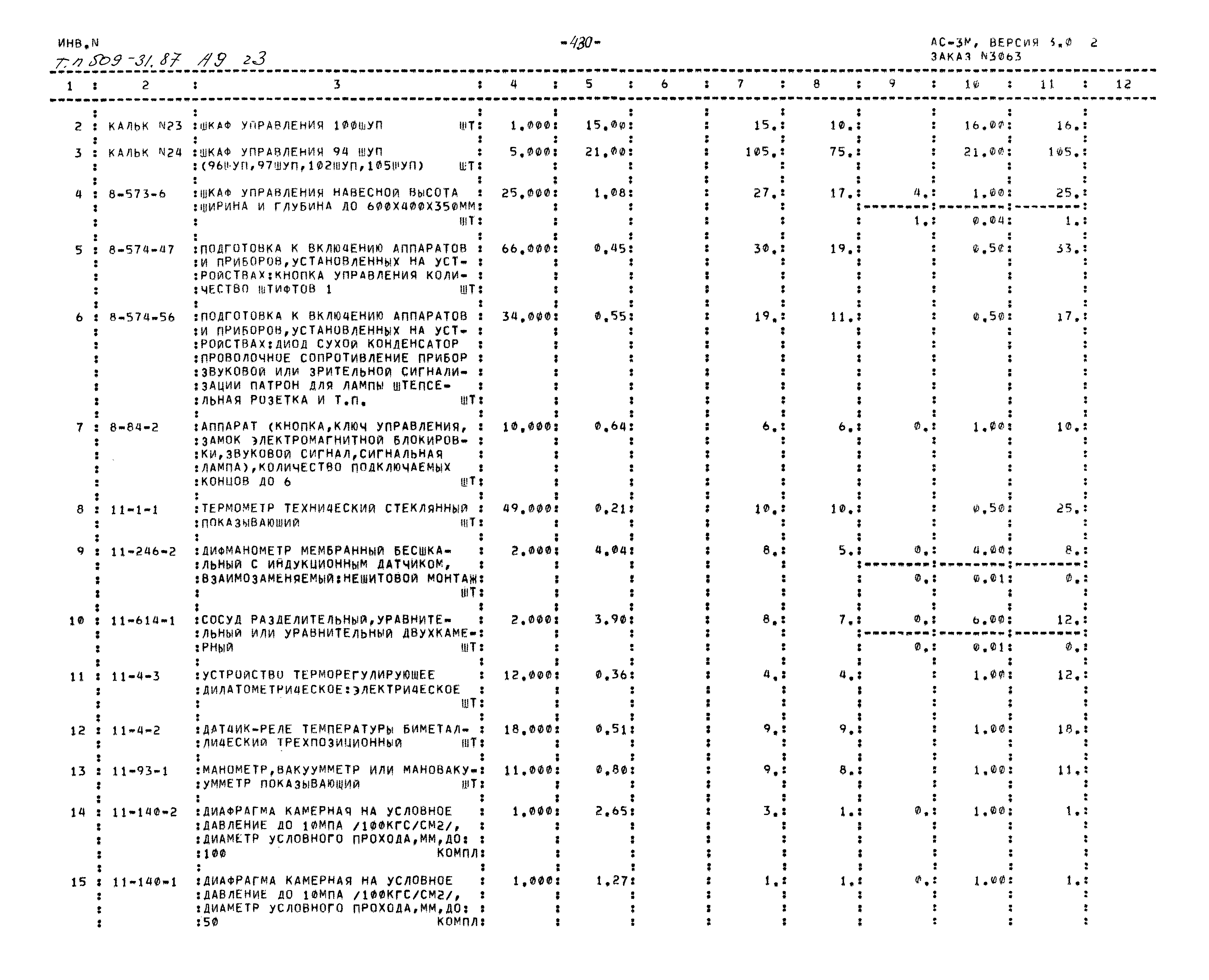 Типовой проект 509-31.87