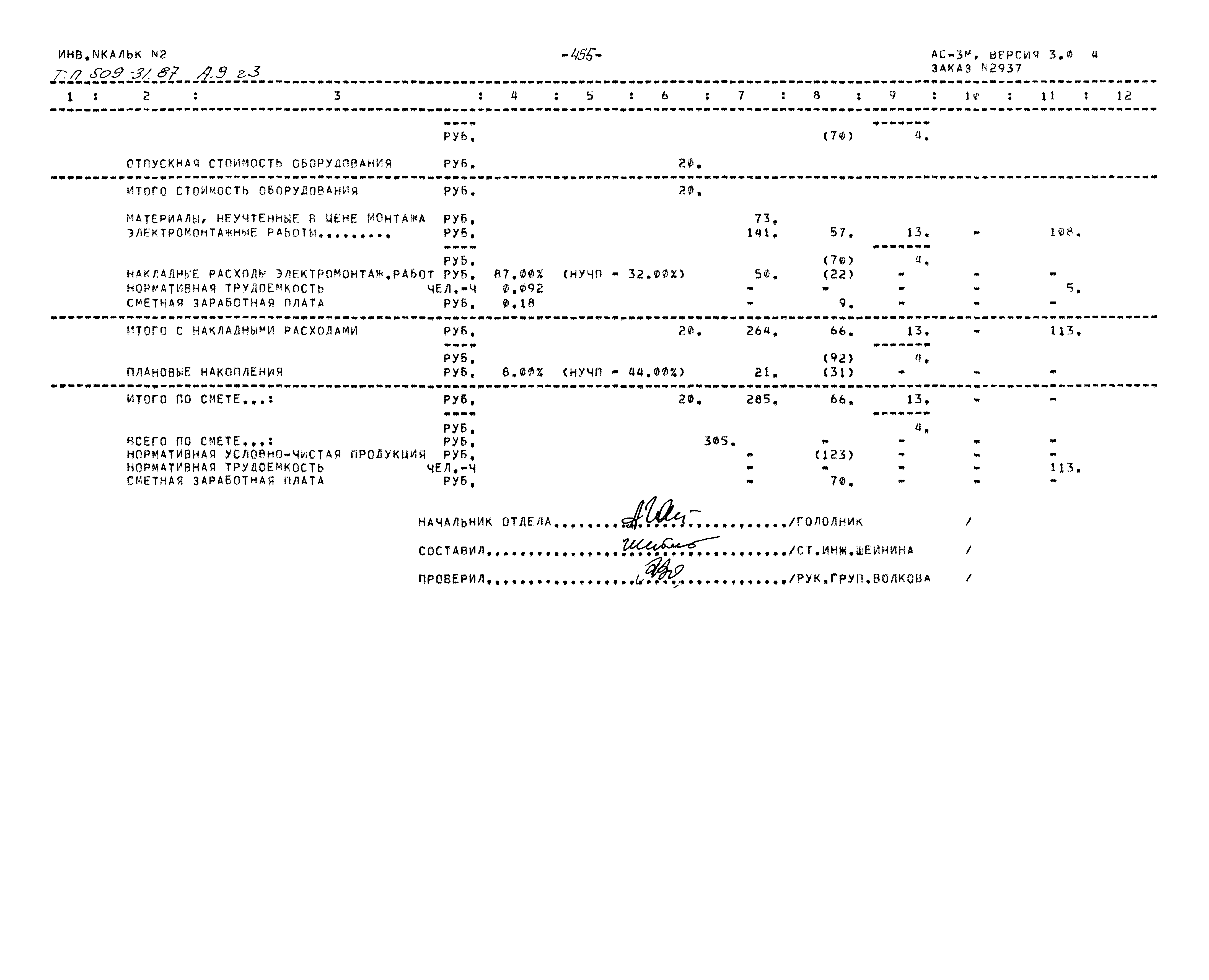 Типовой проект 509-31.87