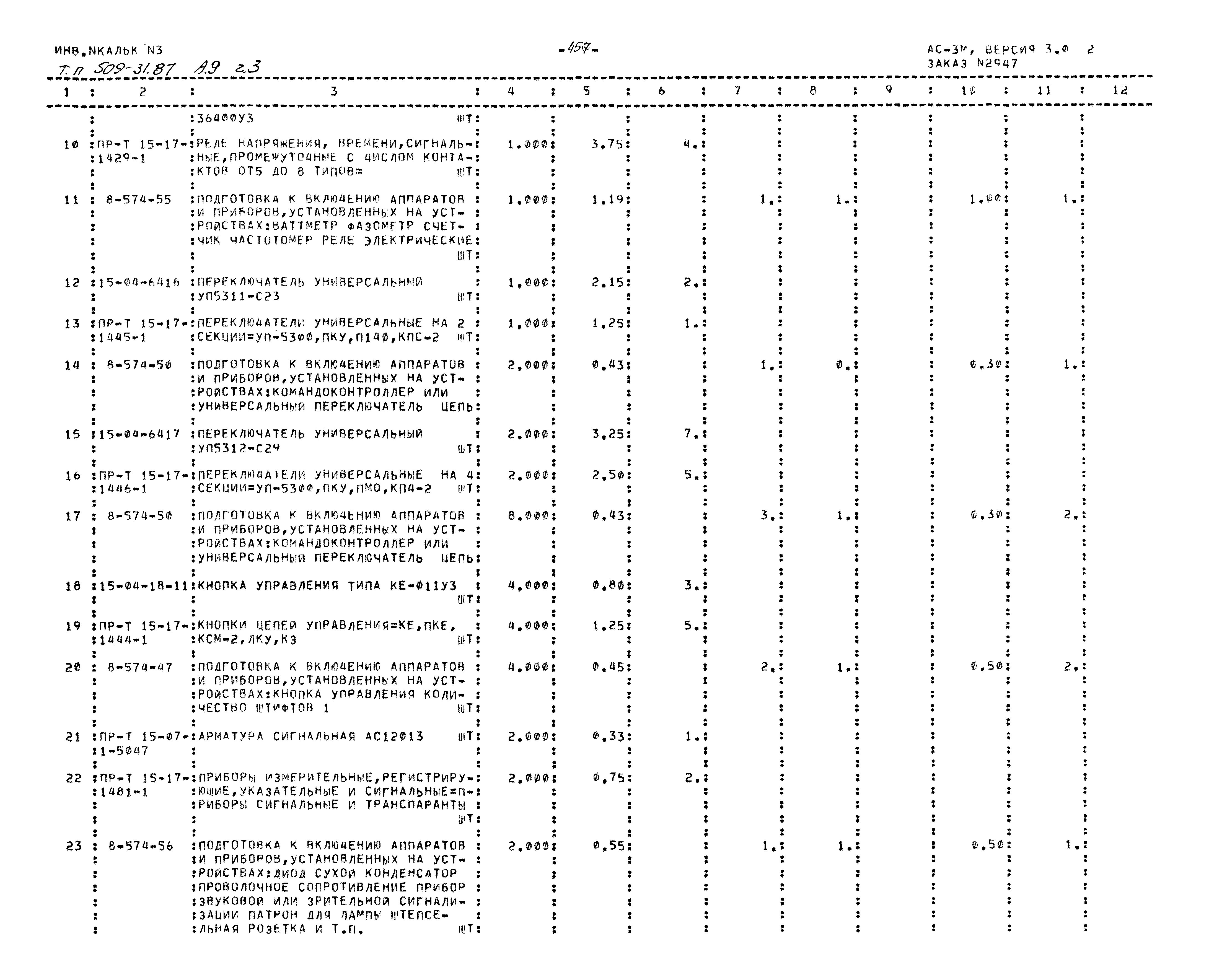 Типовой проект 509-31.87