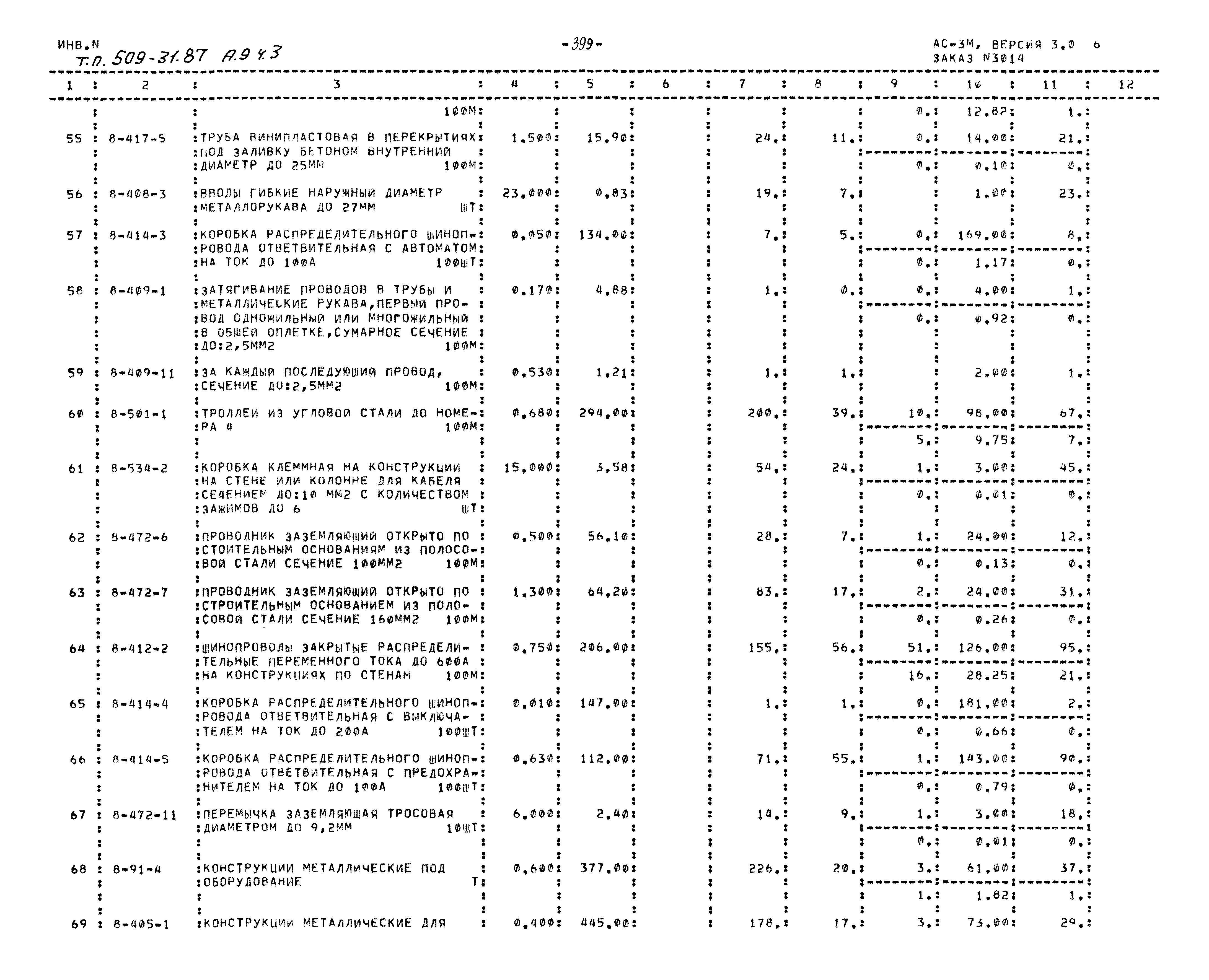 Типовой проект 509-31.87