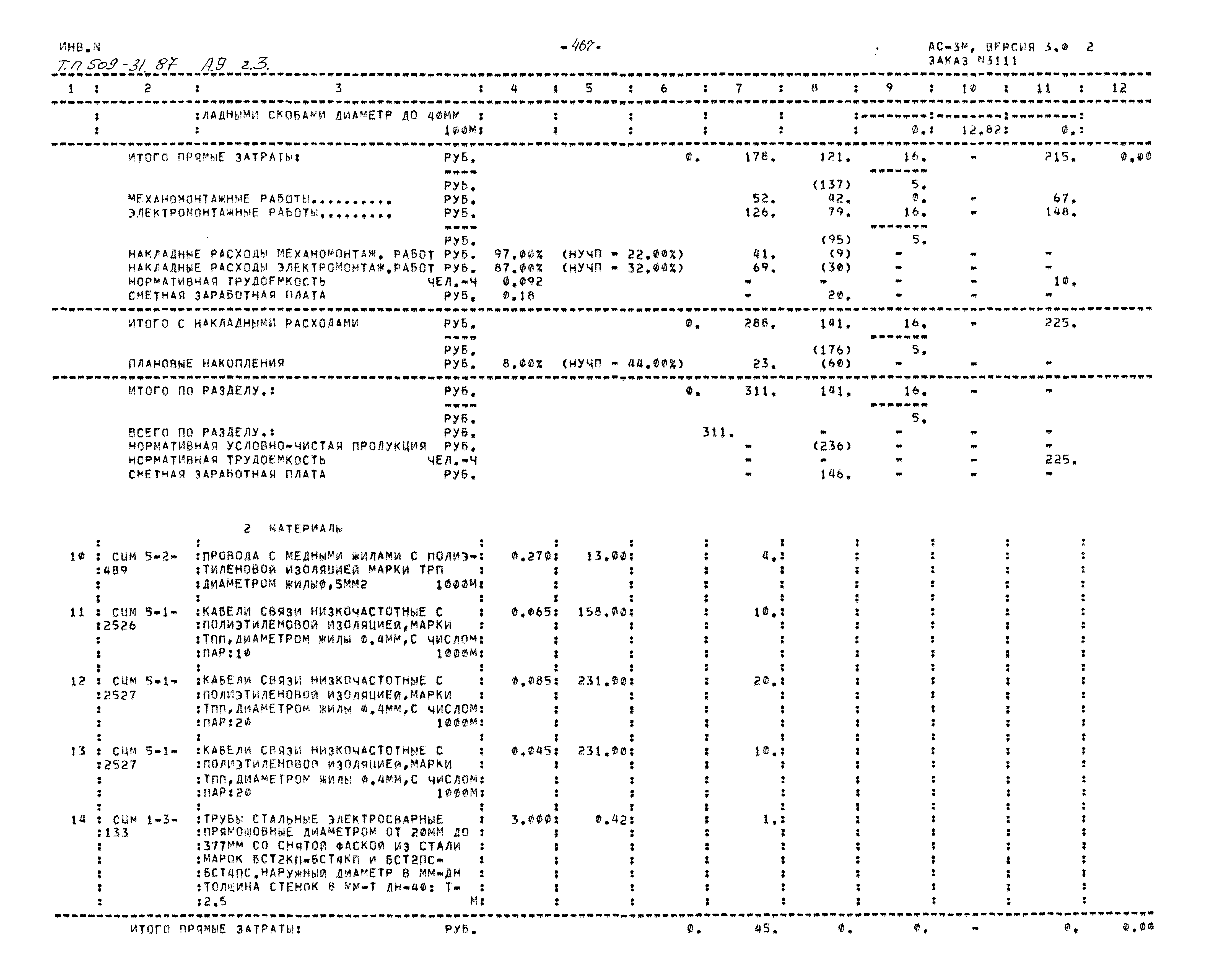Типовой проект 509-31.87