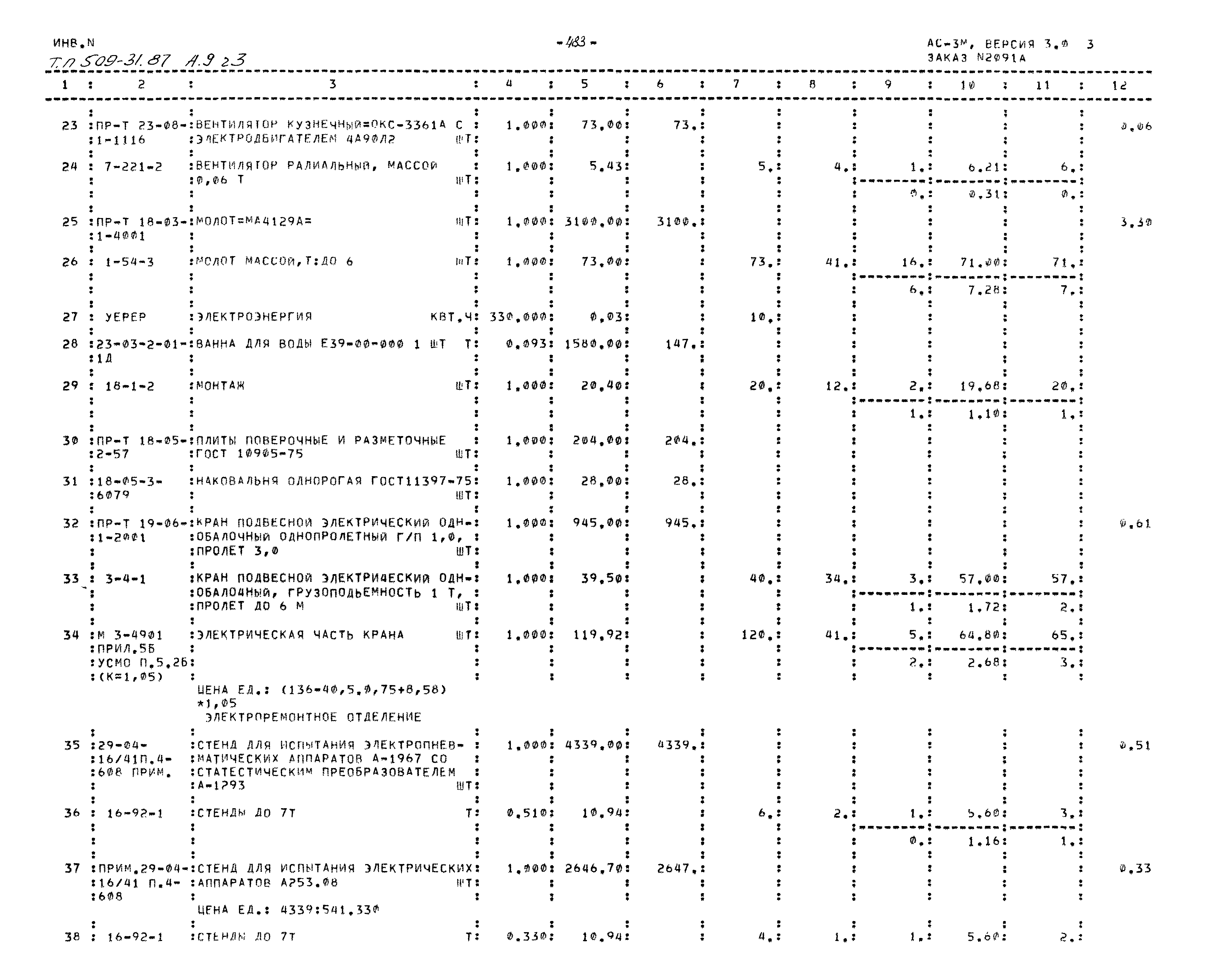 Типовой проект 509-31.87