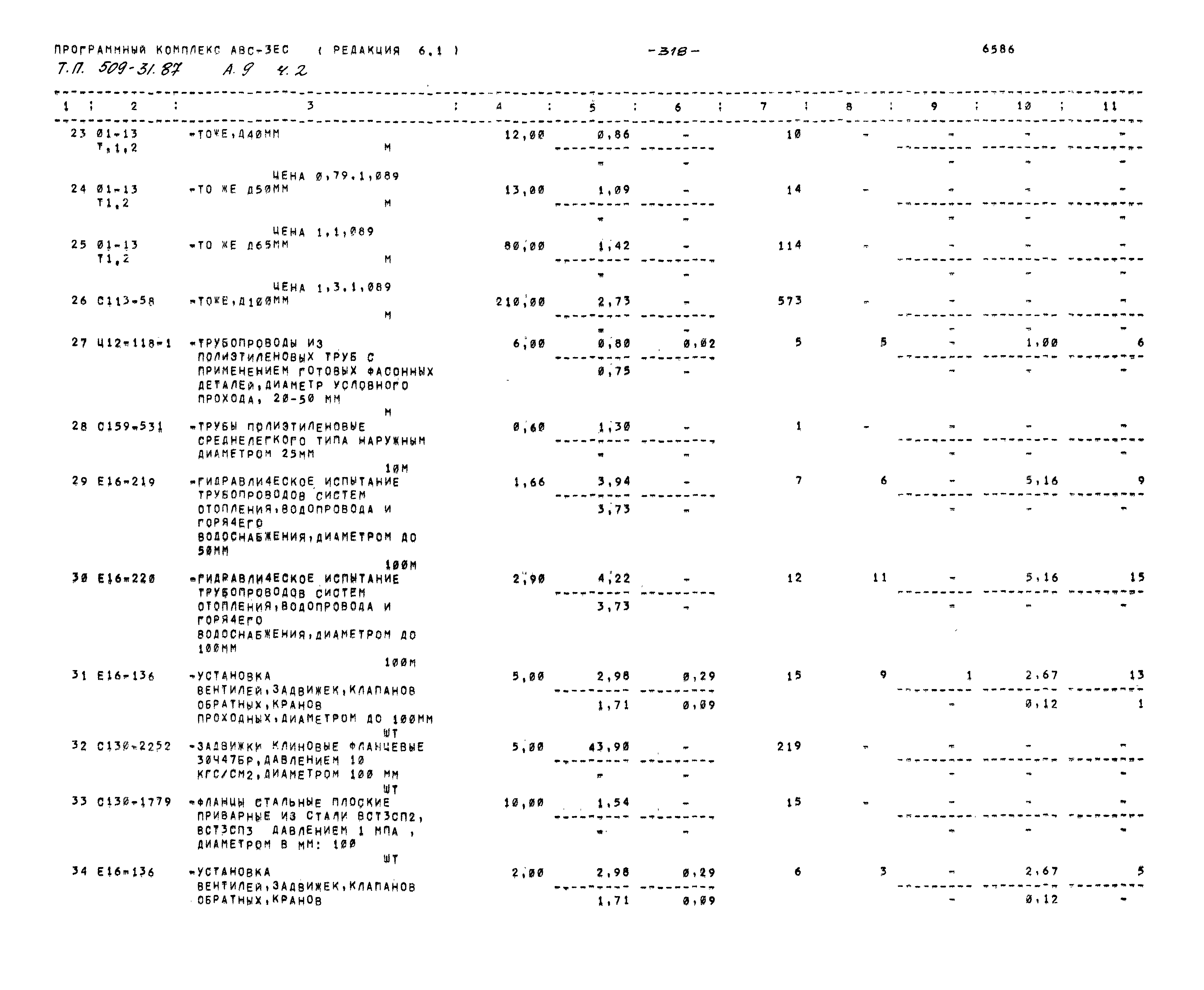 Типовой проект 509-31.87