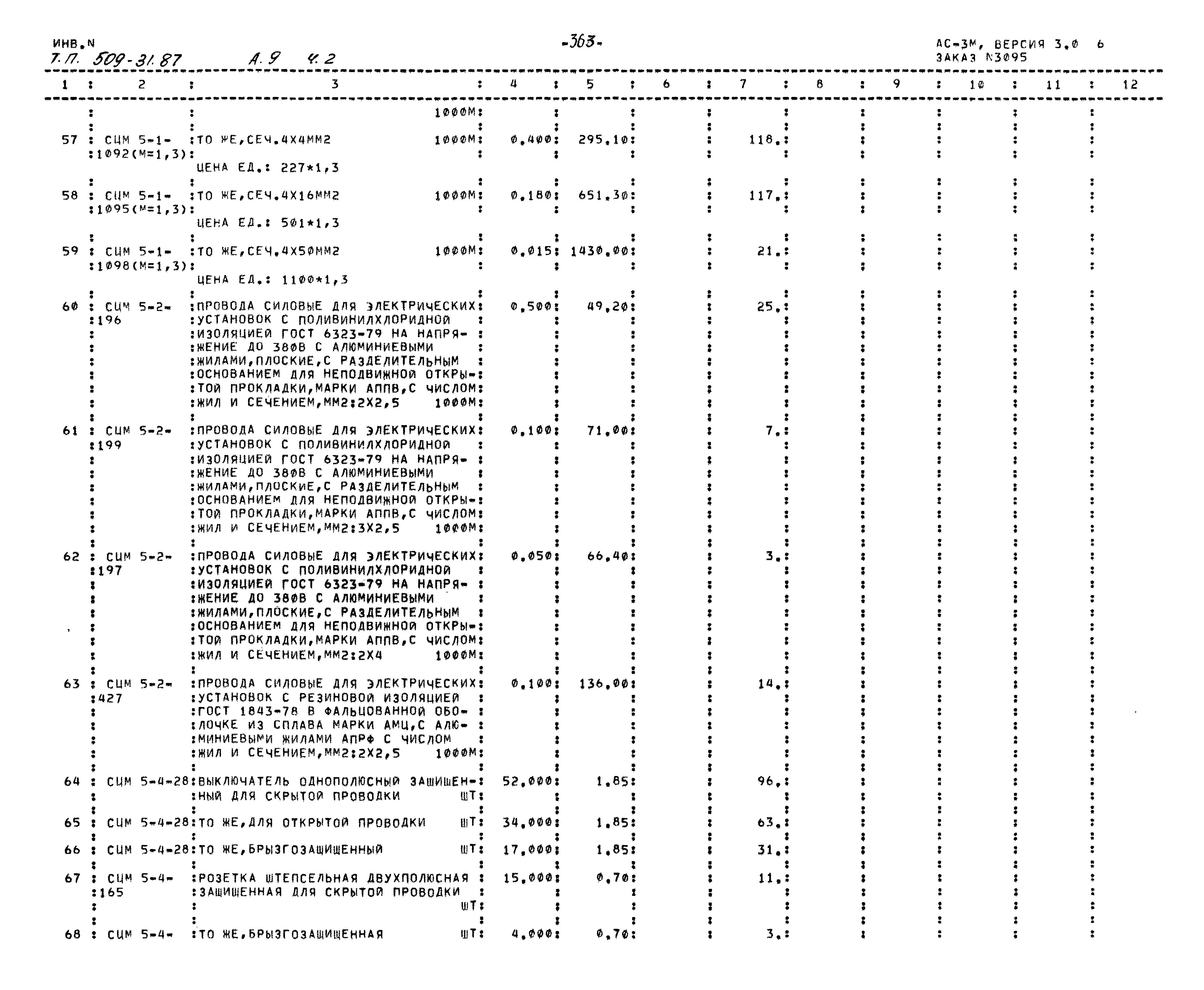 Типовой проект 509-31.87