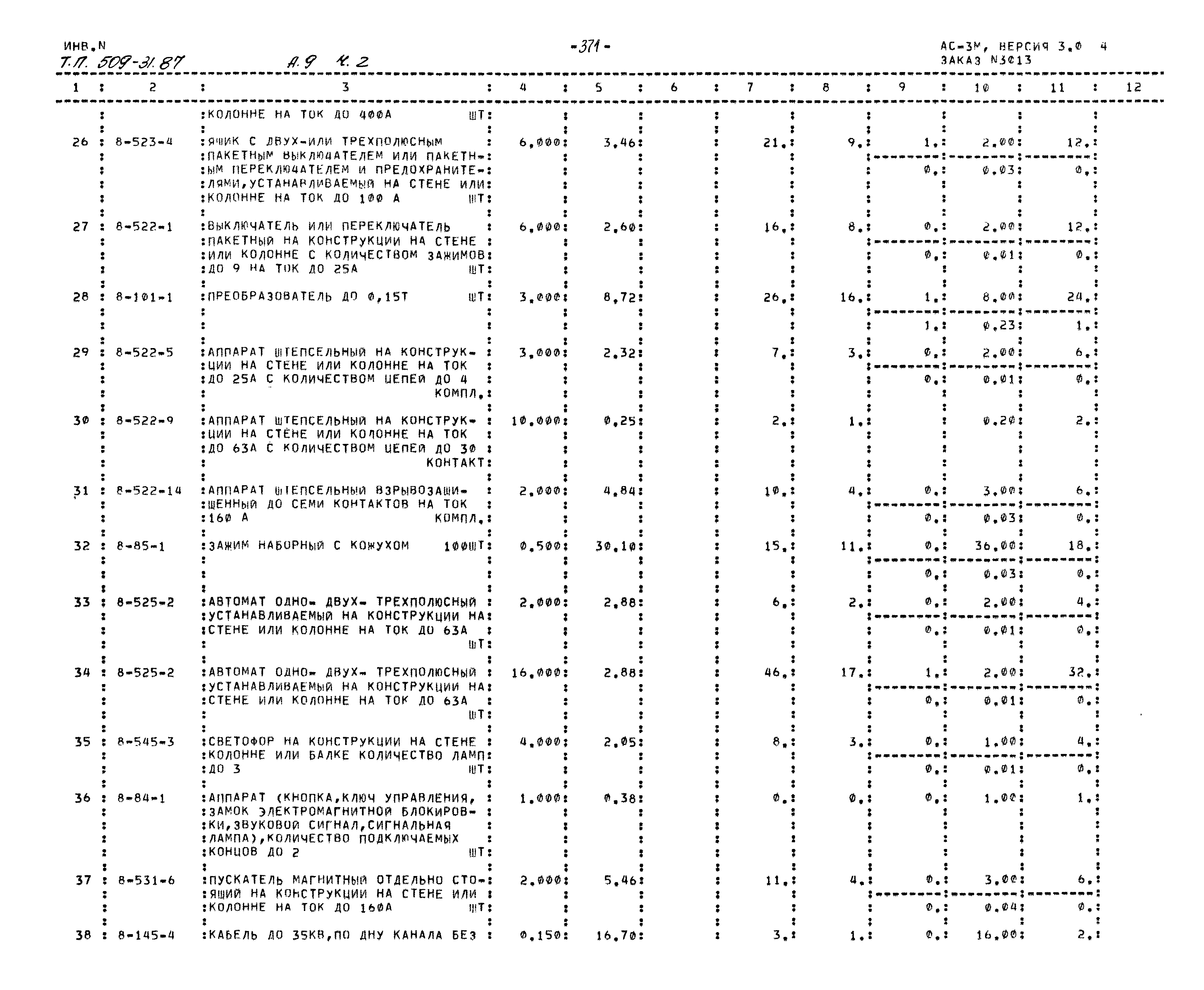 Типовой проект 509-31.87