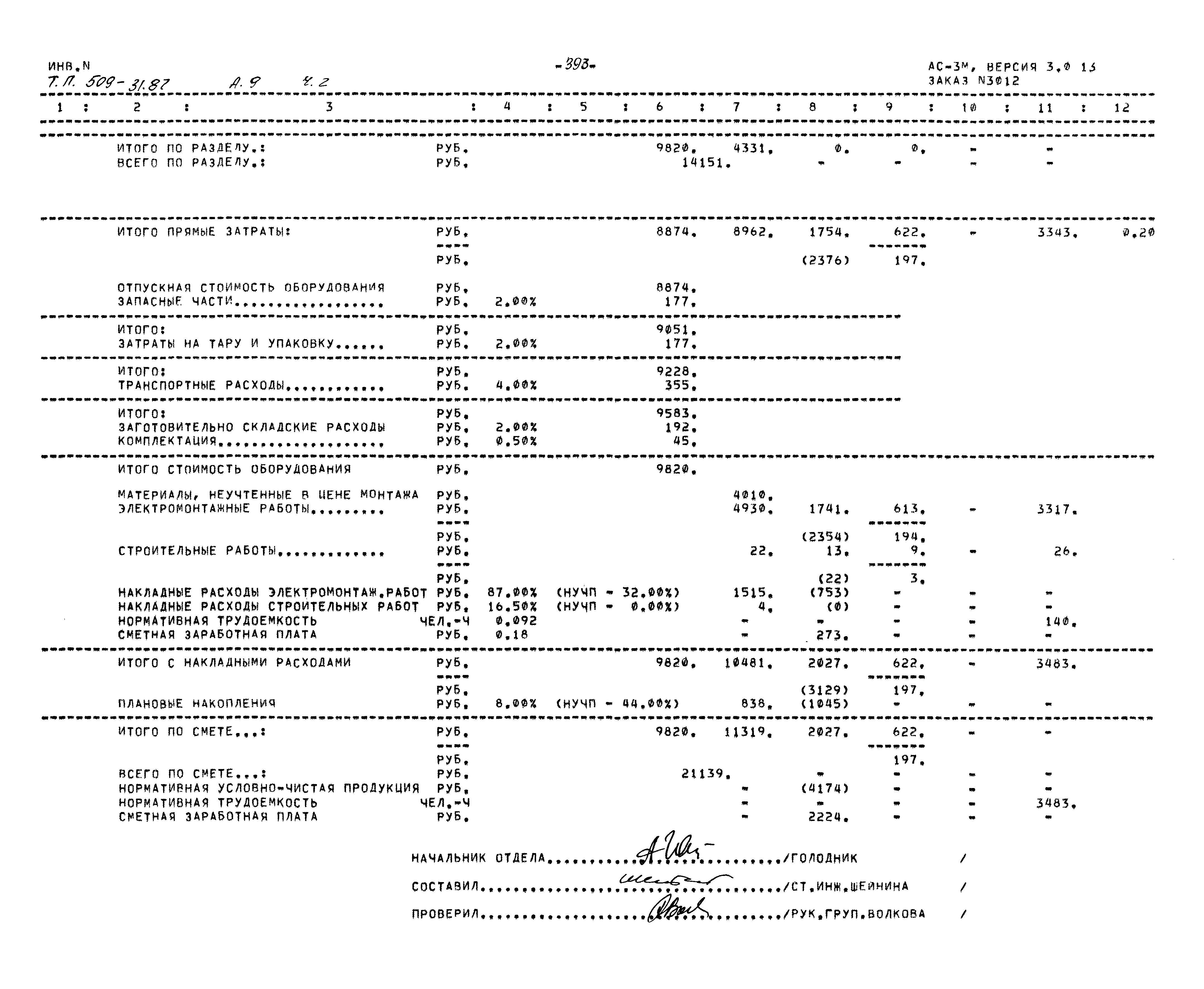 Типовой проект 509-31.87