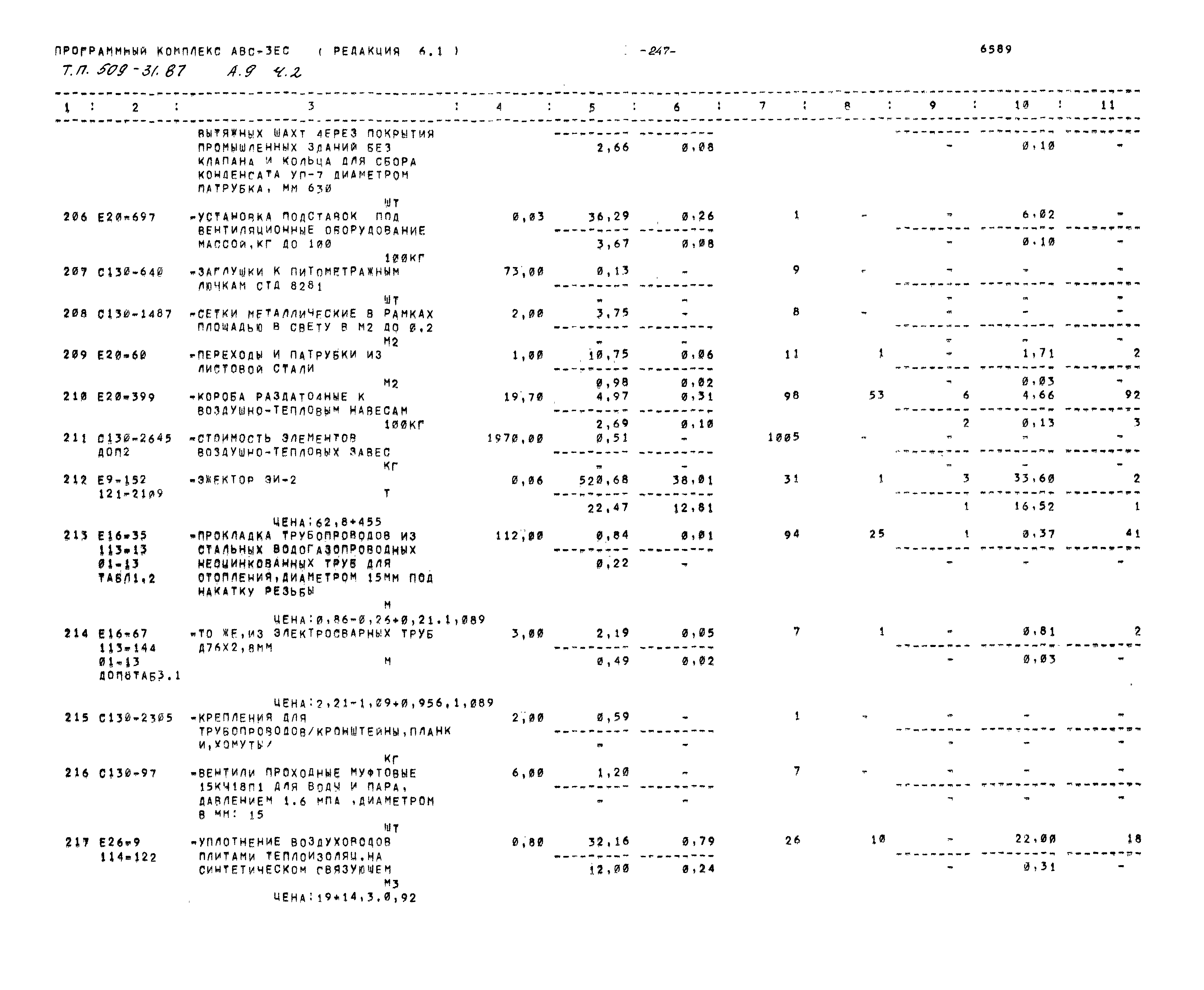Типовой проект 509-31.87