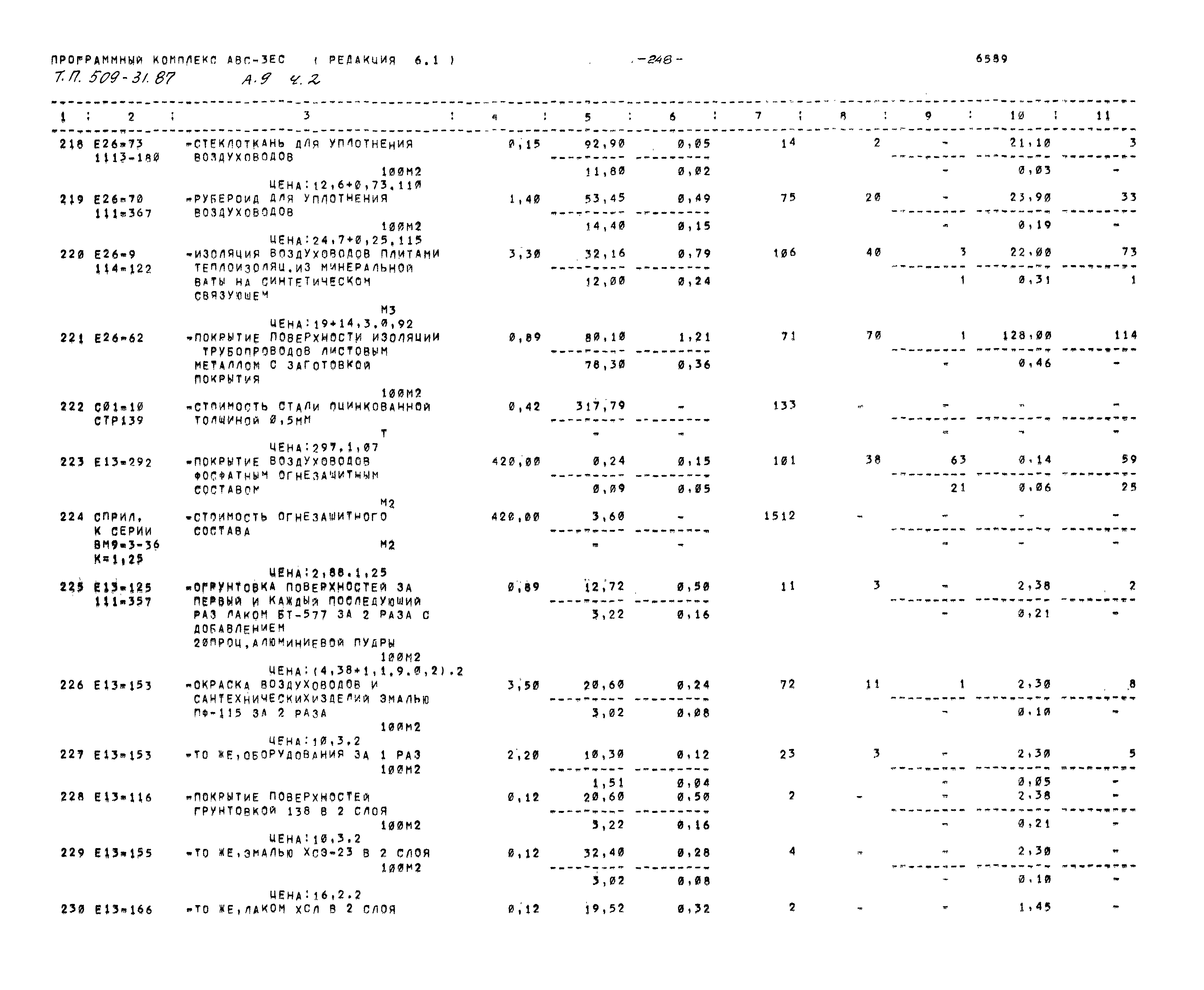 Типовой проект 509-31.87