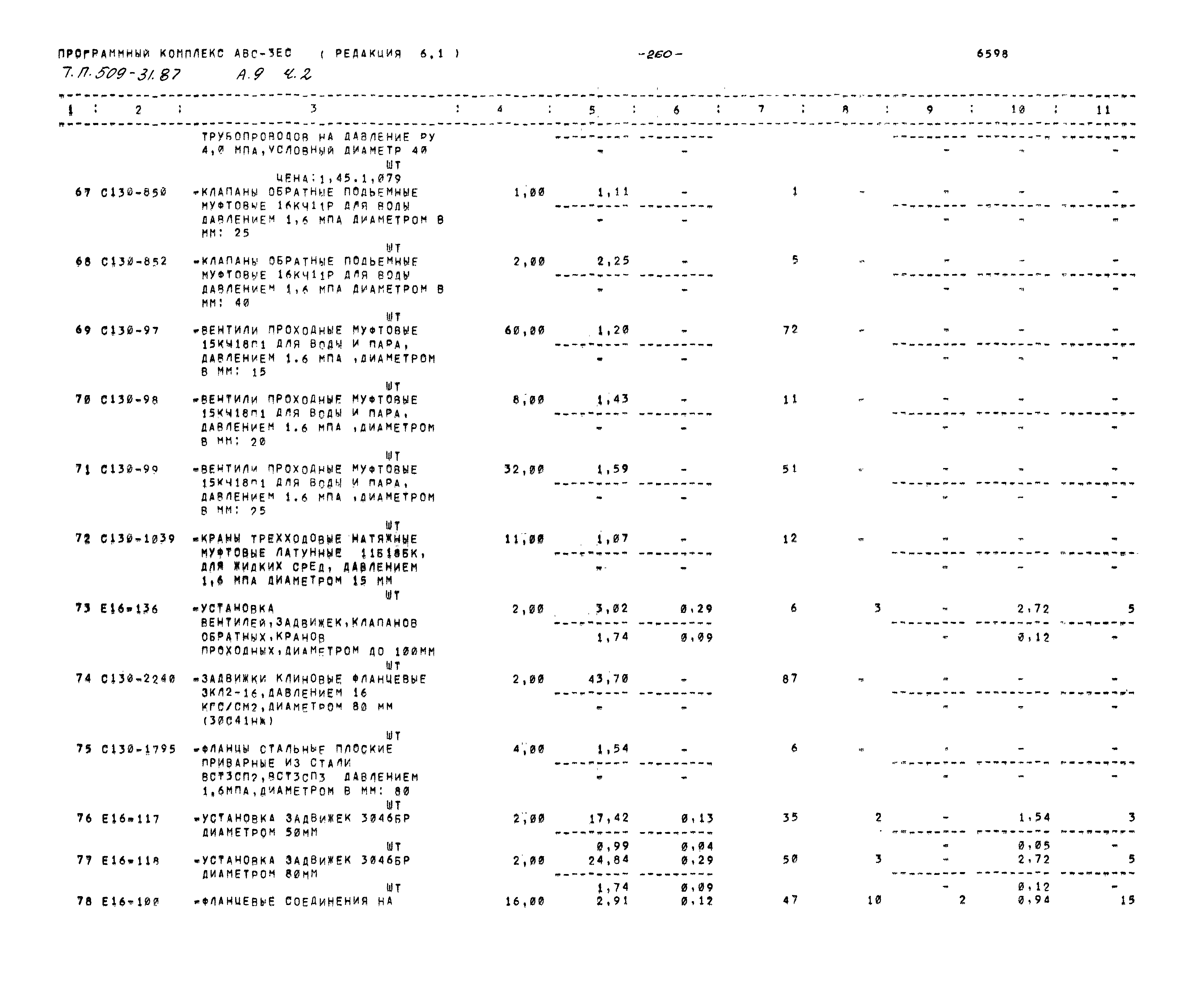 Типовой проект 509-31.87
