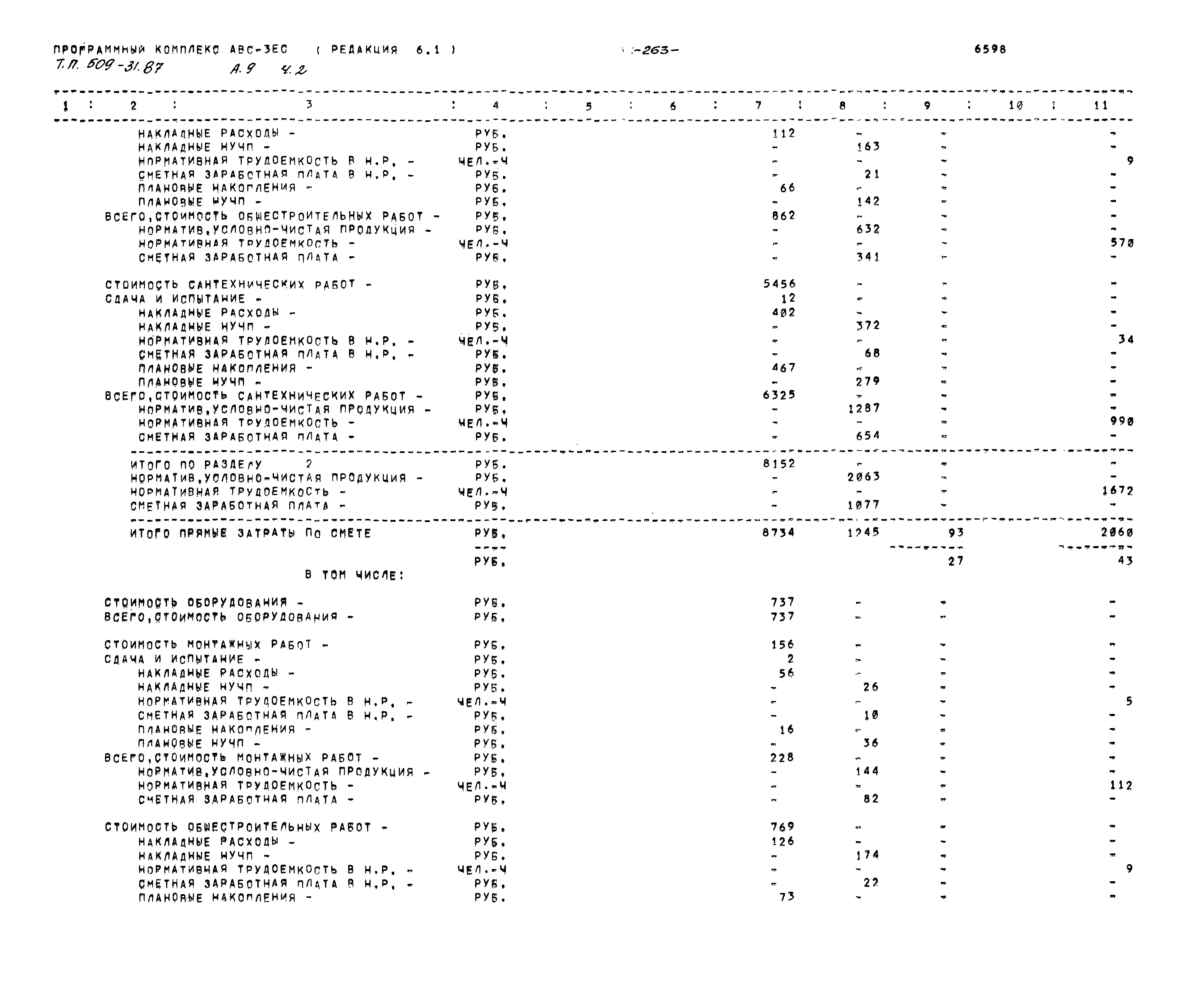 Типовой проект 509-31.87