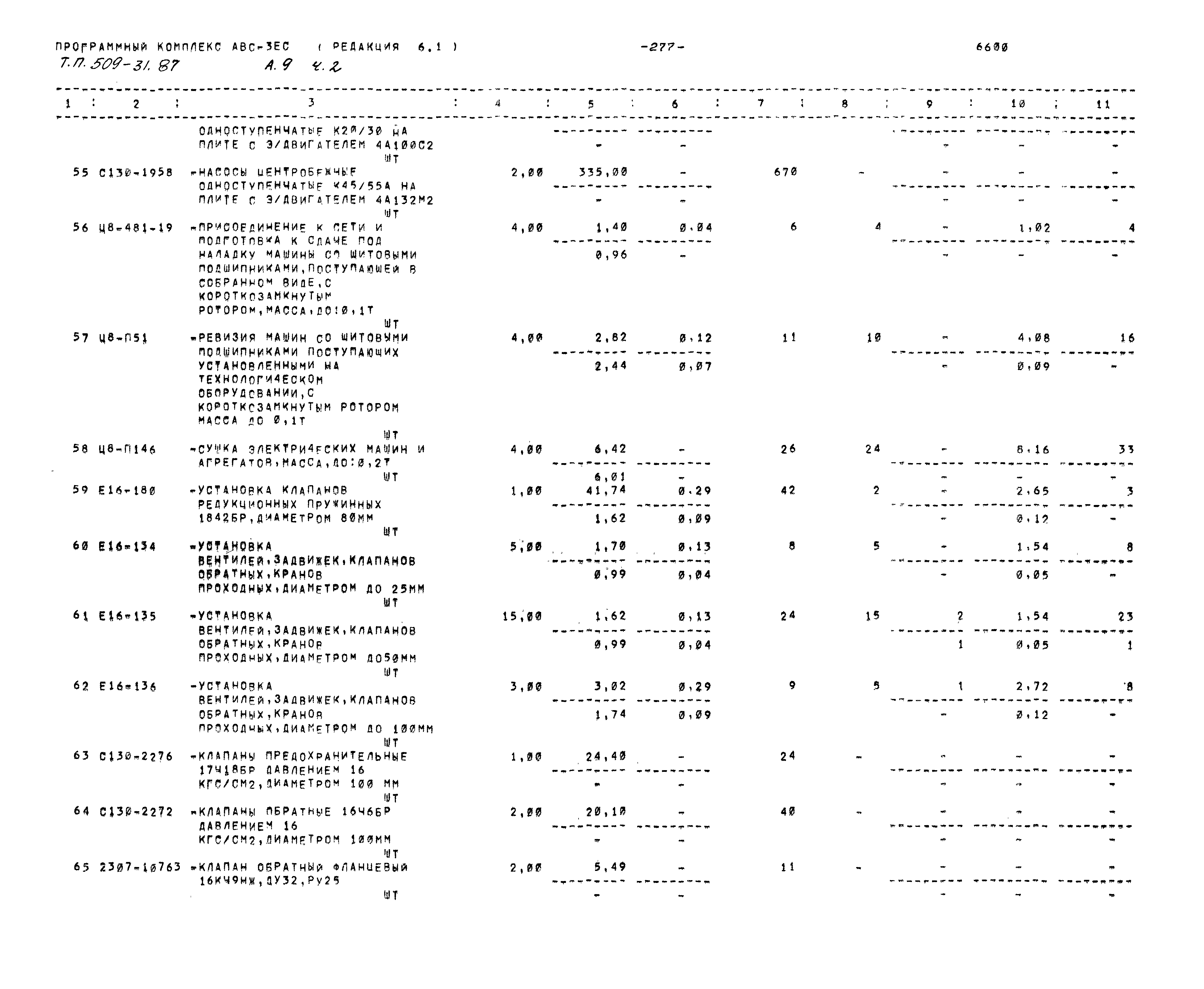 Типовой проект 509-31.87