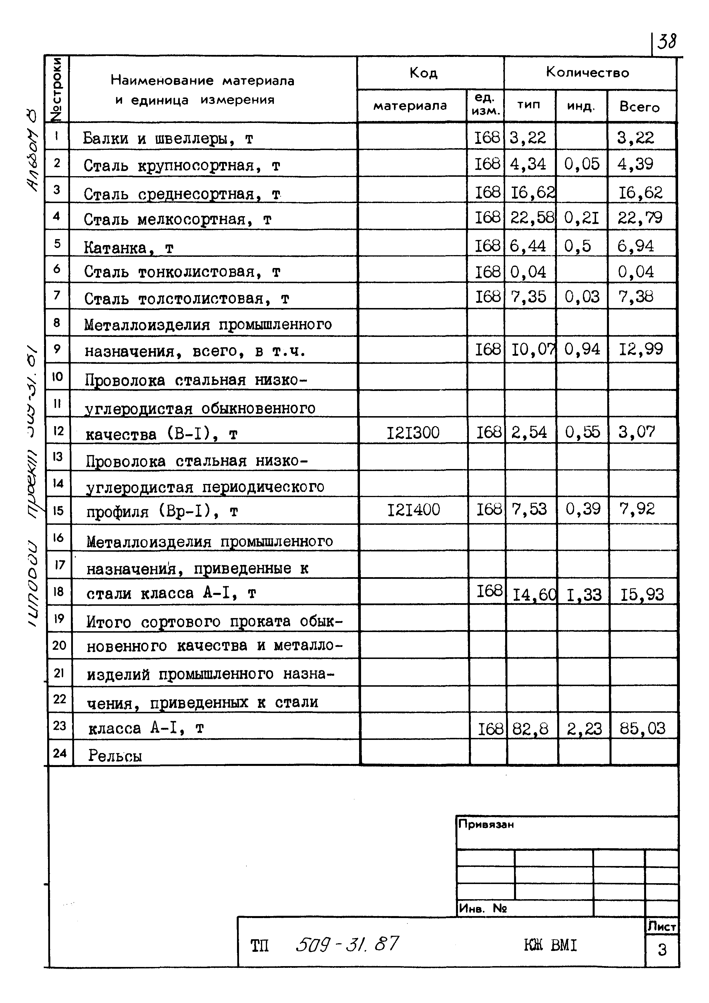 Типовой проект 509-31.87