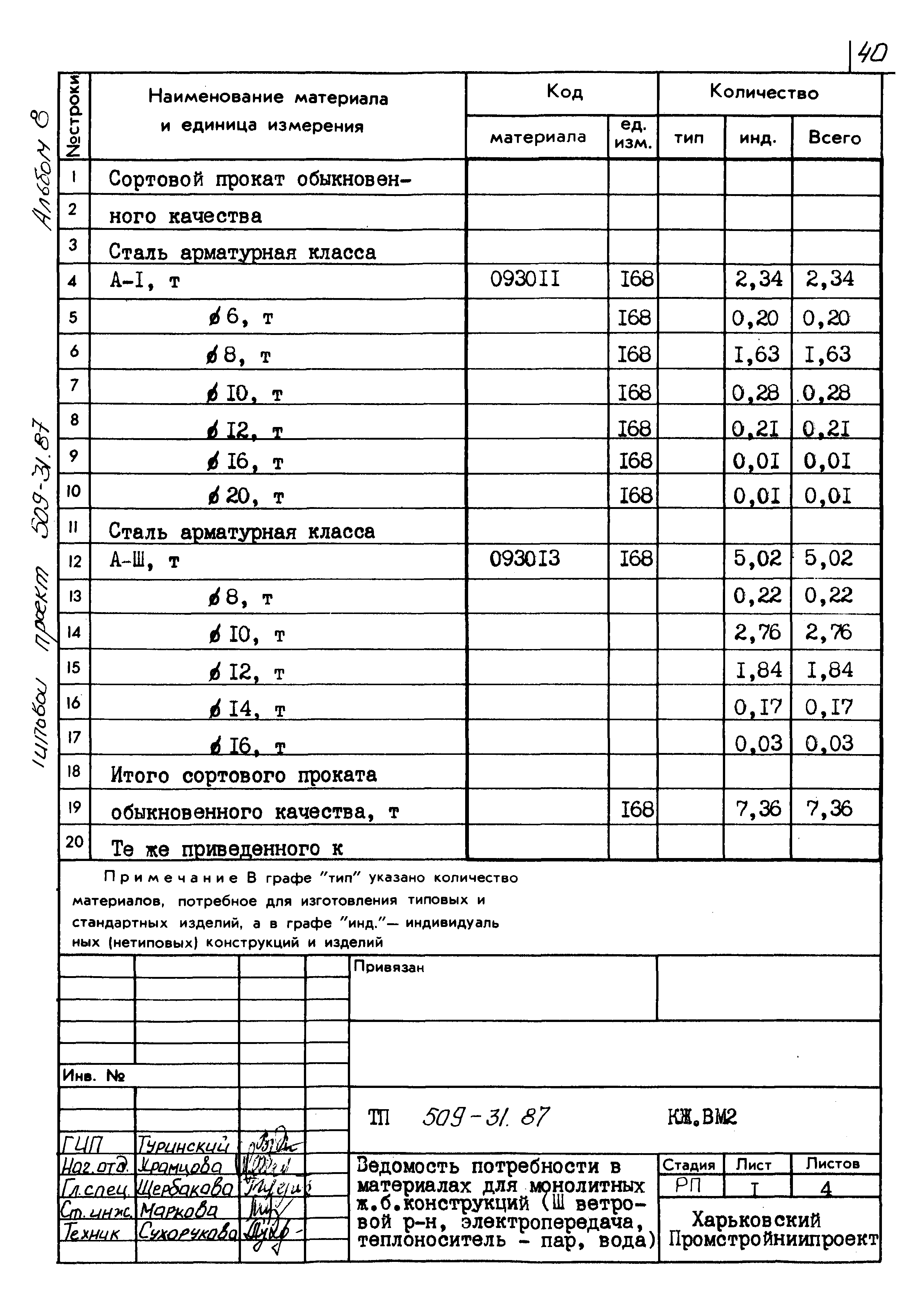 Типовой проект 509-31.87