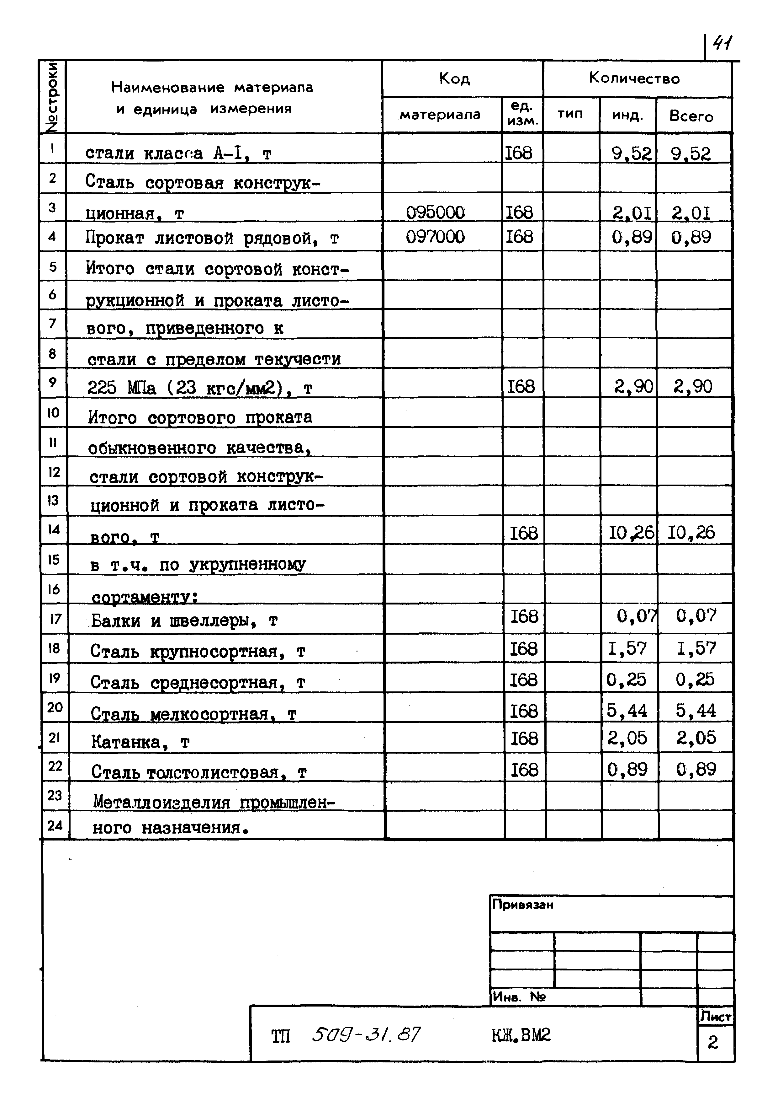 Типовой проект 509-31.87