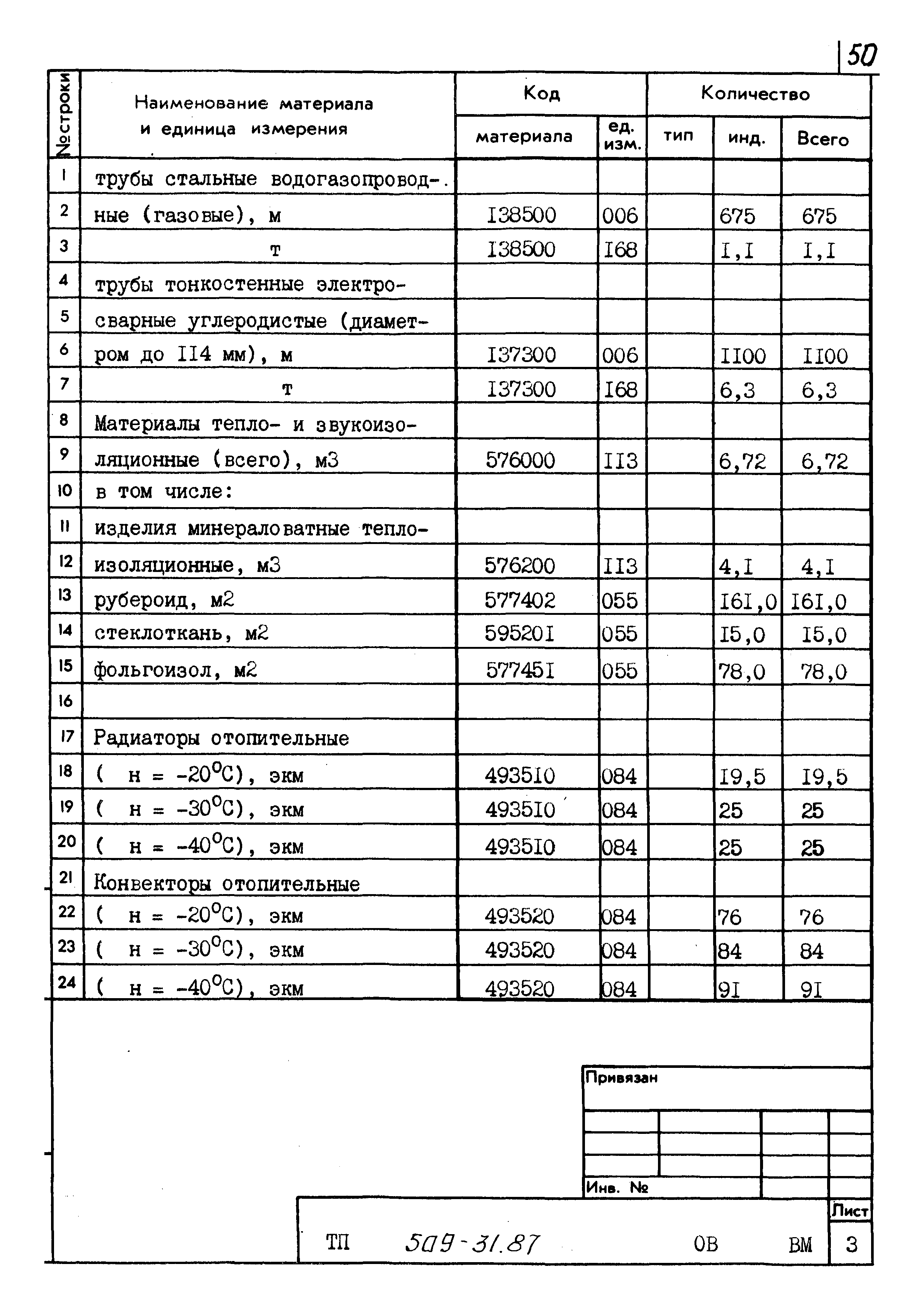 Типовой проект 509-31.87