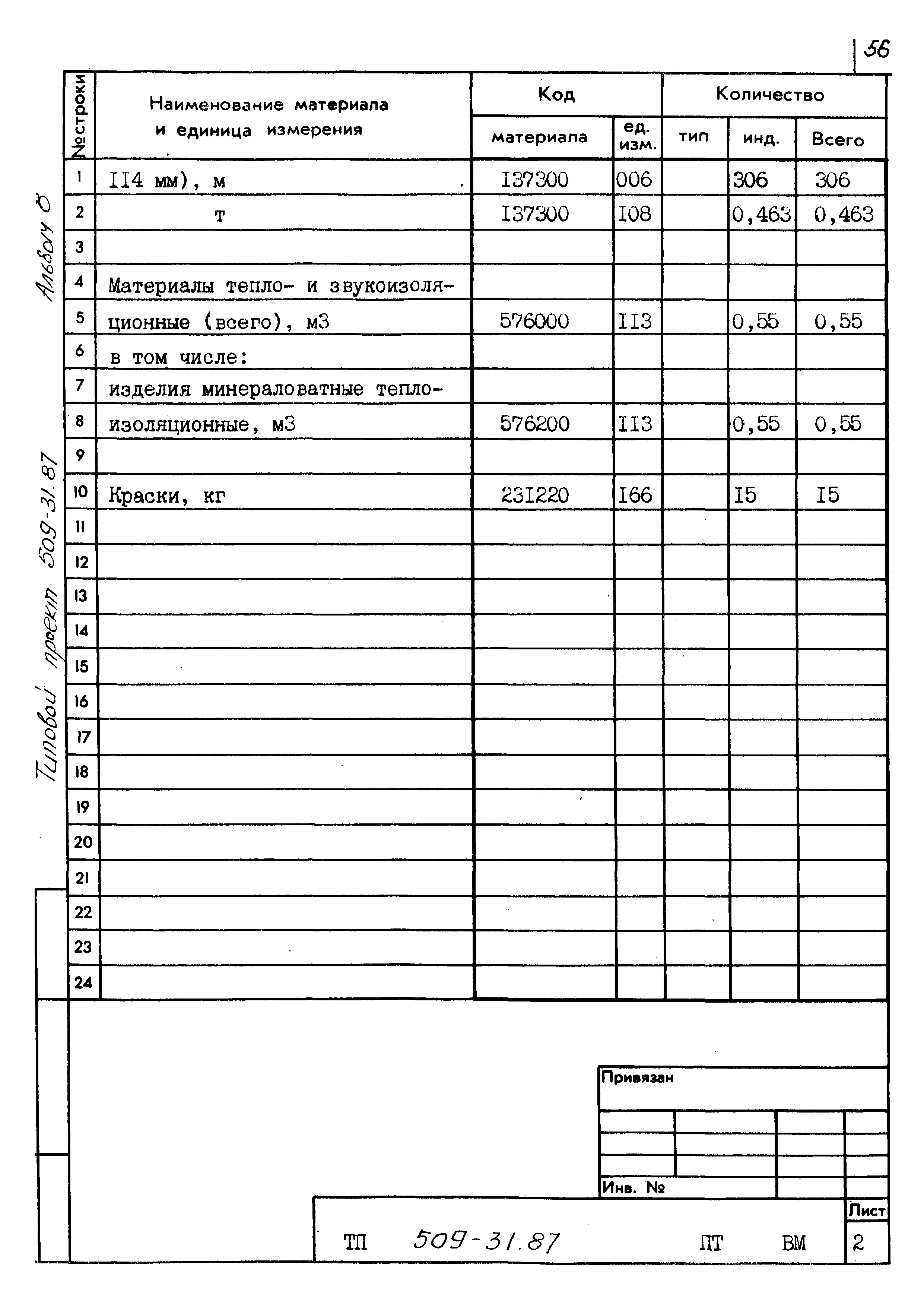 Типовой проект 509-31.87