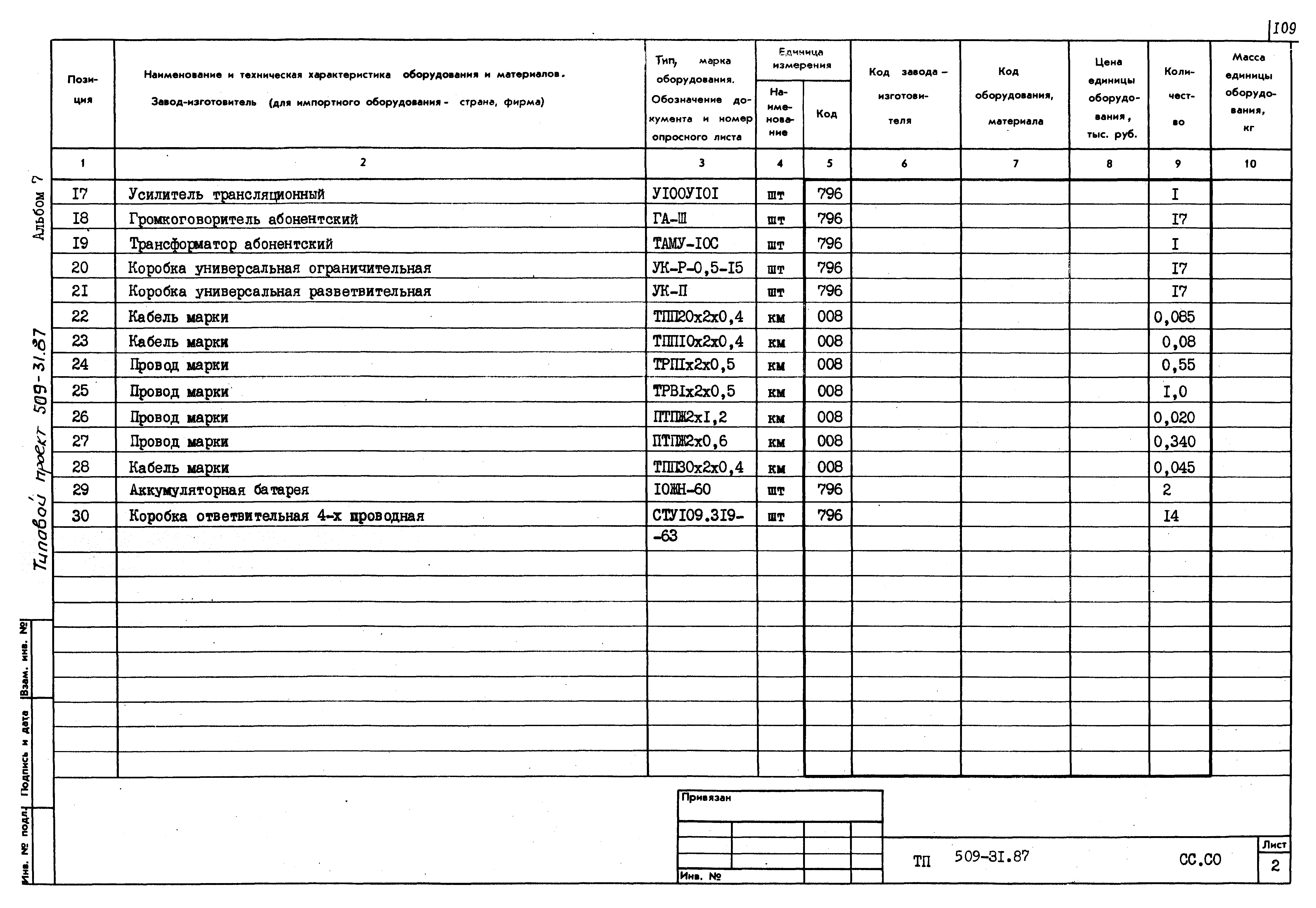 Типовой проект 509-31.87